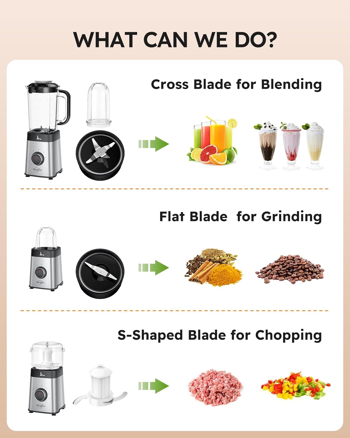 Sangcon 5-in-1-Standmixer und Smoothie-Maker, 500 W für Shakes und Smoothies aus Fleisch, gehacktem Fleisch, 3 Geschwindigkeitsstufen mit Pulse-Funktion, 40 oz Glas und 17 oz mit Deckel aus Edelstahl – Bild 7