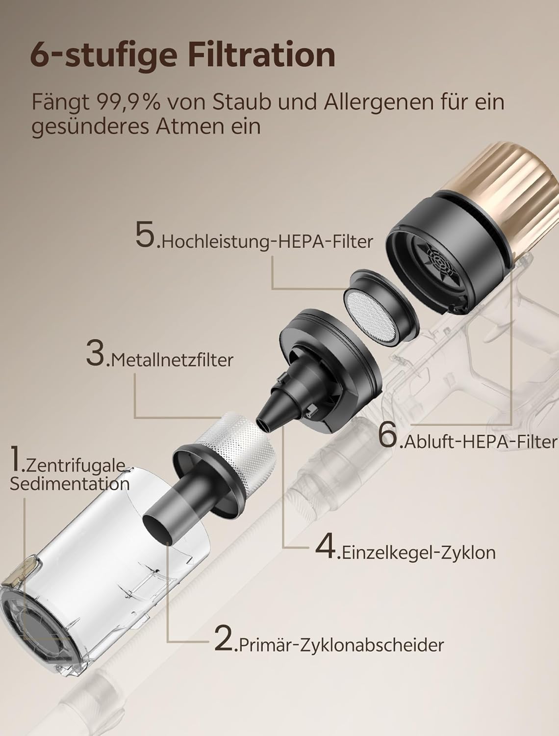 Ultenic Akku-Staubsauger, 600 W/55.000 Pa/65 Min., kabelloser Staubsauger mit GreenEye-Technologie, Teleskoprohr & freistehend, 6-lagiger Filter, Anti-Tangle-Bürste, für Tierhaare, Teppiche, Hartböden – Bild 6