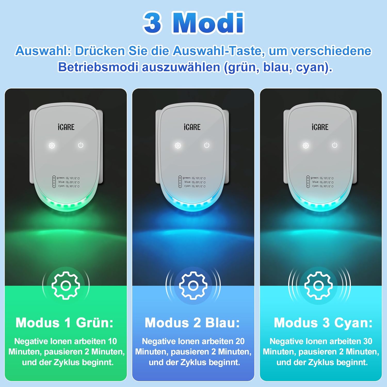 ICARE Luftreiniger mit Ionisator, Luftreiniger-Ionisator-Generator mit 3 Farblichtmodi, ultraleiser Plug & Play Negativ-Ionen-Luftreiniger für Büro, Zimmer, Badezimmer, Rauch, Haustiere, ozonfrei – Bild 4