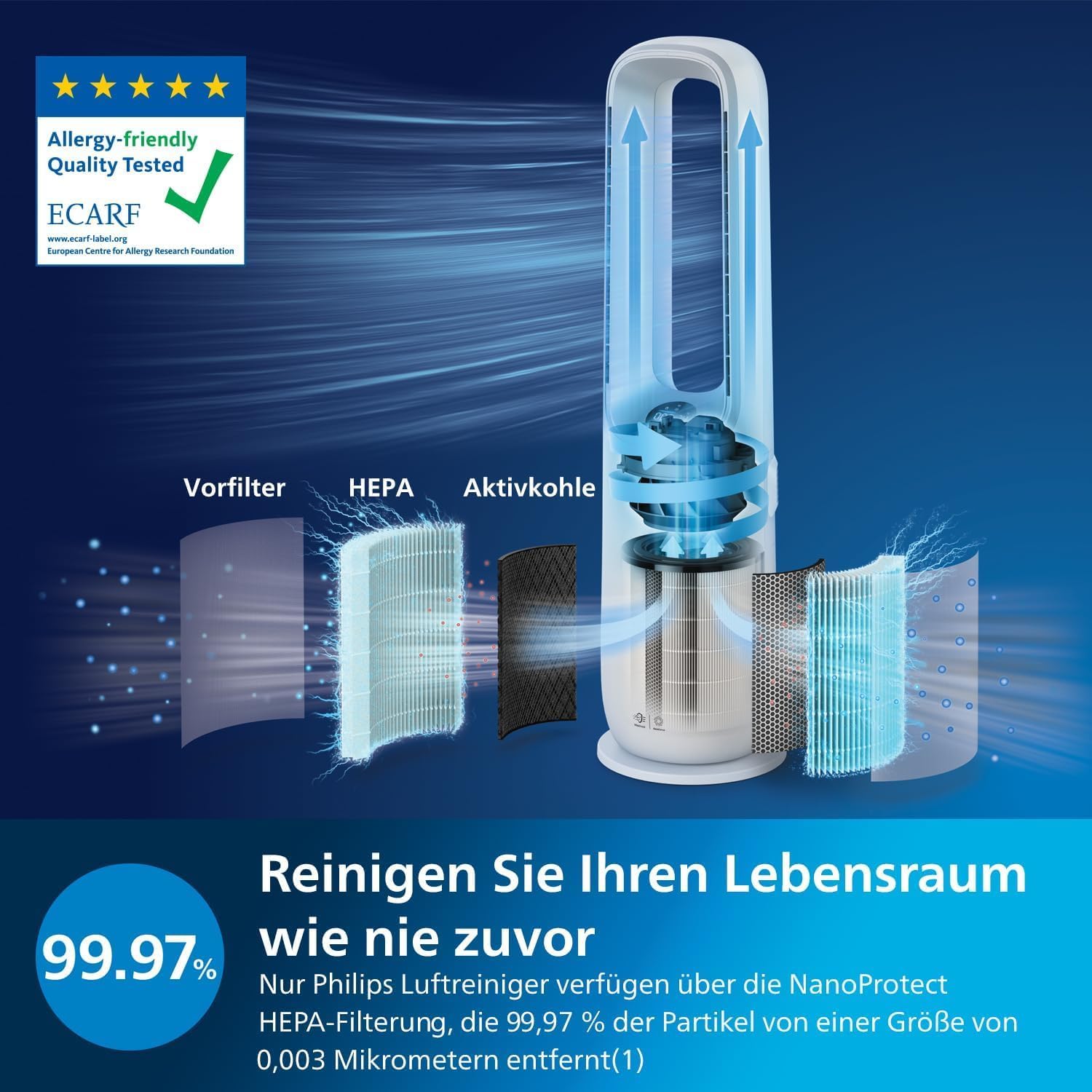 Philips Air Performer 7000 Serie – 2-in-1-Luftreiniger und – Ventilator – Reinigt Räume mit bis zu 70 m2 – HEPA- und Aktivkohlefilter – Verbunden mit Air+ App – AMF765/10 – Bild 6