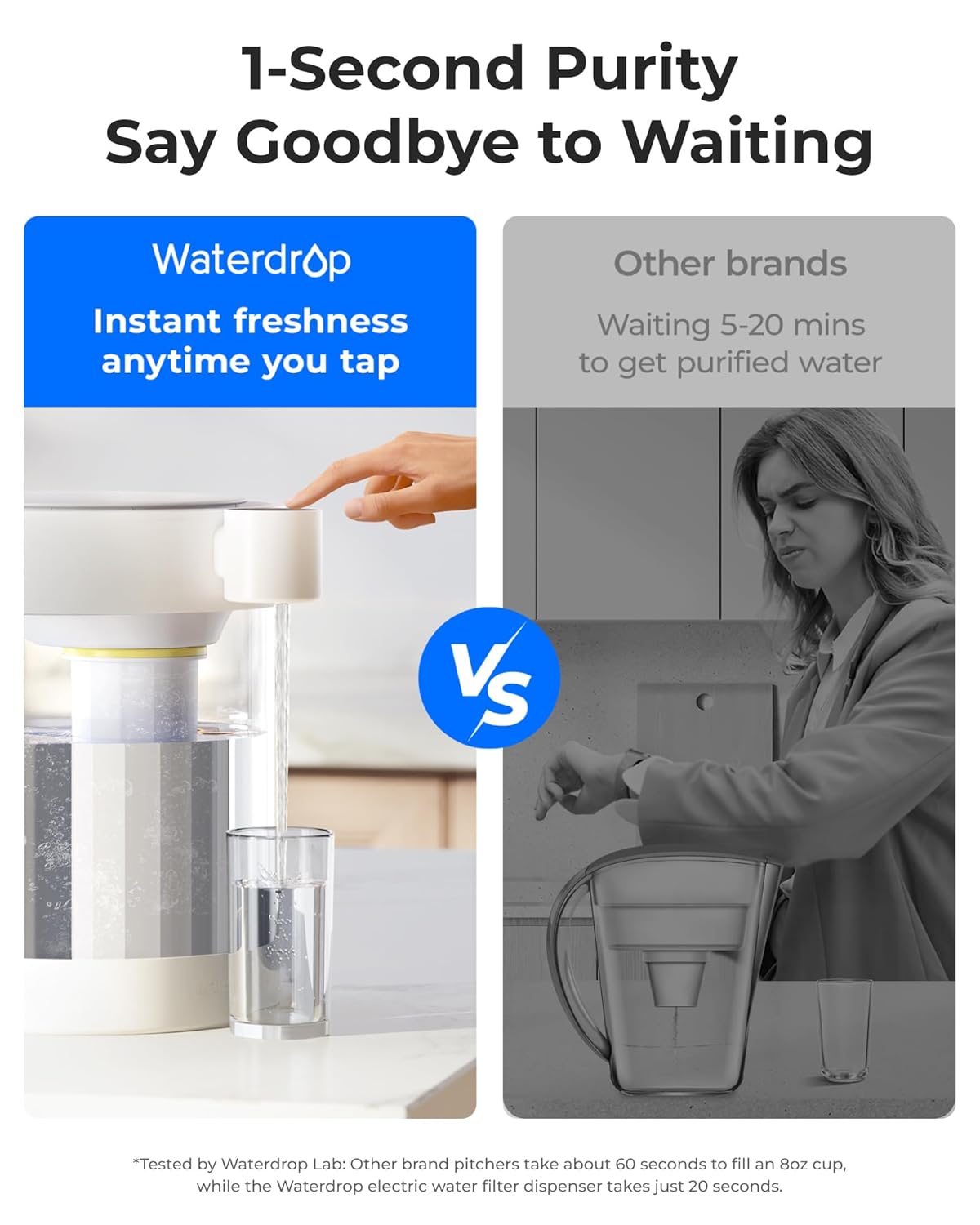 Waterdrop Glass wiederaufladbarer elektrischer Wasserfilterkrug, WD-ED12W, 5,3 l Wasserenthärter, Kalkfilter, 3 Monate sofortiger Wasserfilterspender, reduziert Kalzium, Magnesium und 70 Schadstoffe – Bild 4