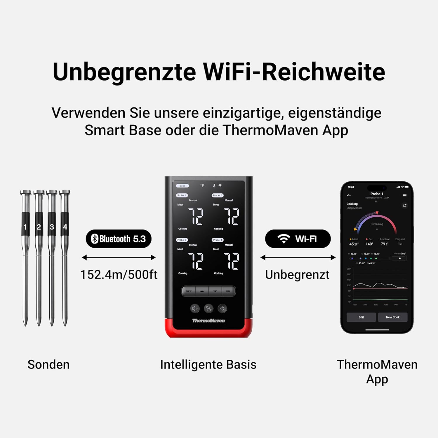 ThermoMaven P4 Fleischthermometer kabellos – 4 Sonden, 6 Sensoren, WLAN und Bluetooth 5.3, ±0,3 °C präzise, IPX8 wasserdicht, App-Steuerung, NIST- und NSF-zertifiziert, Grillthermometer, Bratenthermometer – Bild 5