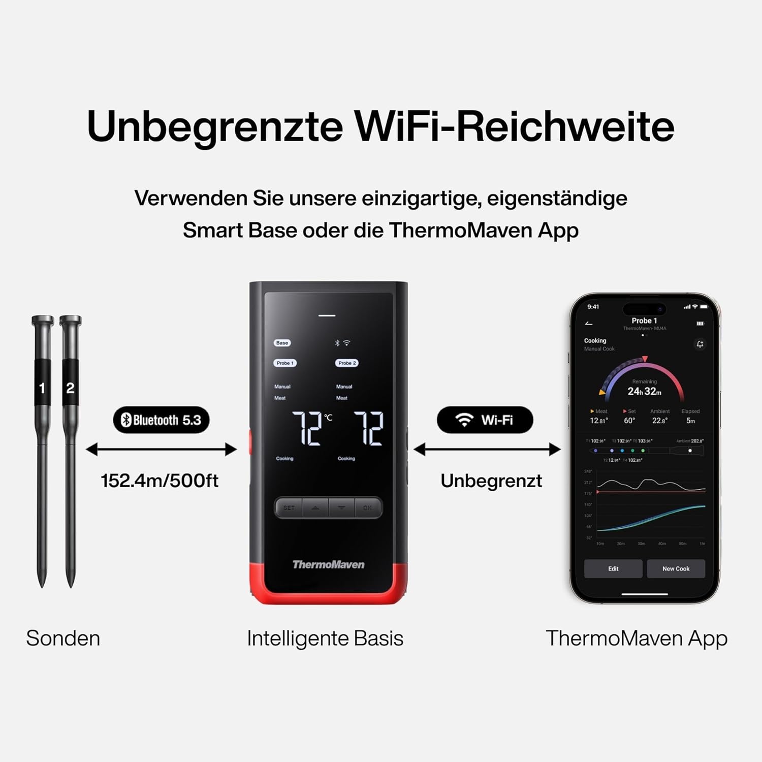 ThermoMaven P2 Fleischthermometer kabellos – WLAN und Bluetooth 5.3, 2 Sonden, 6 Sensoren, ±0,3 °C präzise, IPX8 wasserdicht, App-Steuerung, NIST- und NSF-zertifiziert, Grillthermometer, Bratenthermometer – Bild 5