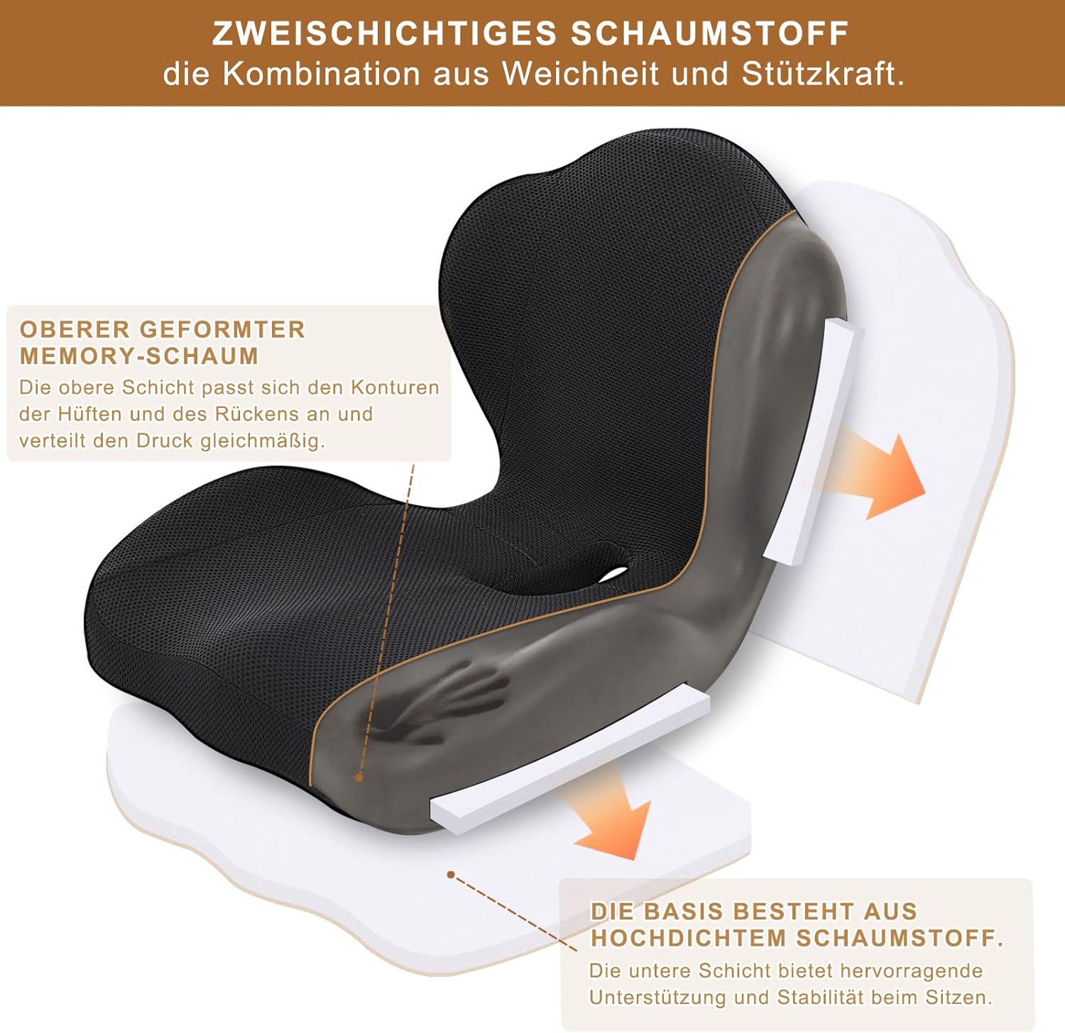 GOFORIT 2-in-1 Sitzkissen & Rückenstütze – Ergonomisches Set aus doppeltem Memory-Schaum, Lordosenstütze für Bürostuhl & Autositz, Druckentlastung am Steißbein, rutschfest & waschbar, (Schwarz) – Bild 2