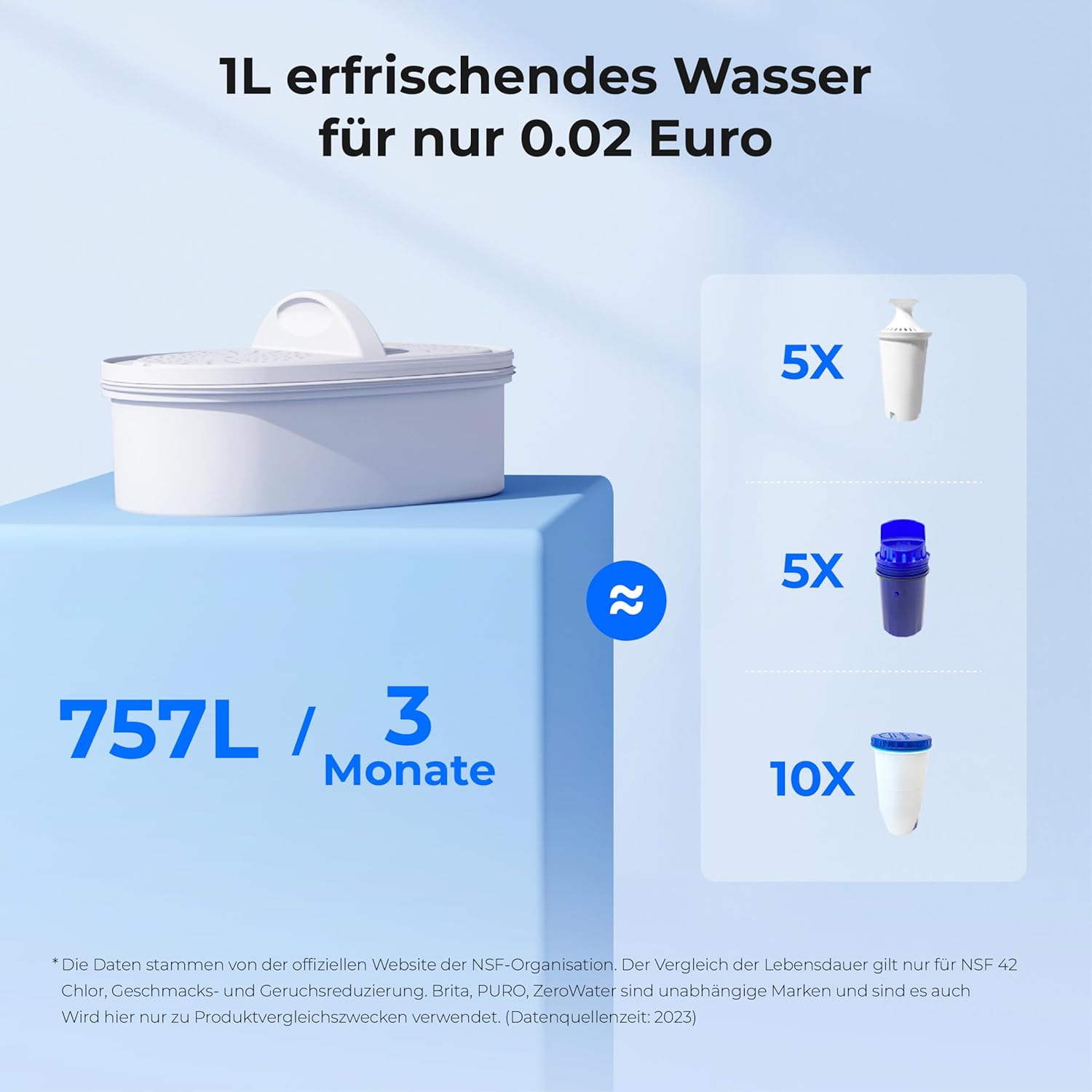Waterdrop Wasserfilterkanne Kühlschrank-Wasserfilterkanne mit 3-Monats-Filter, 2,5 l, reduziert Fluorid, Chlor und mehr, NSF-zertifiziert, BPA-frei, Weiß (Ersatzfilter: WD-PF-01A Plus) – Bild 2
