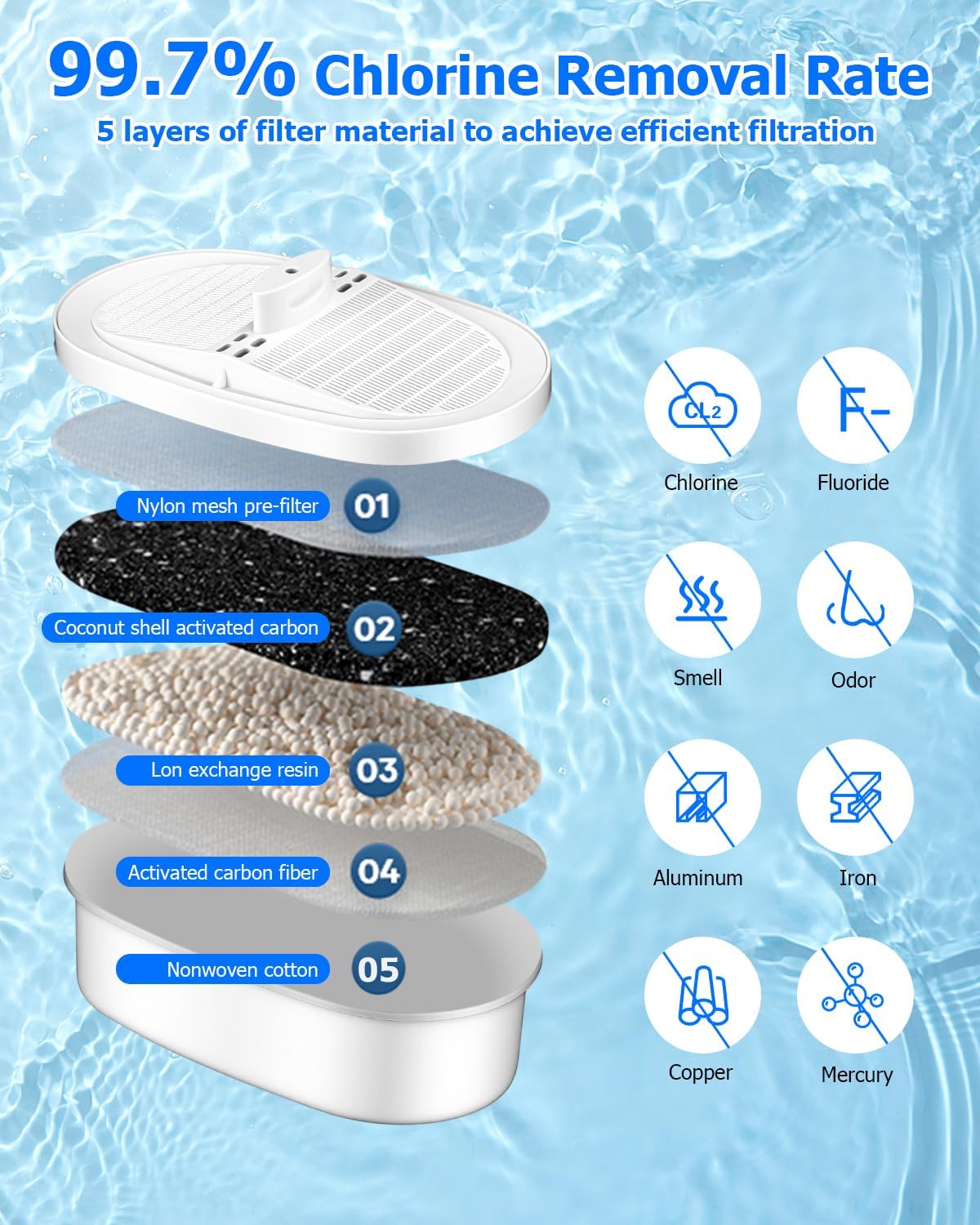 WD-PF-01A Plus Wassertropfenfilter für alle Wasserfilter für Trinkwasser, reduziert PFOA/PFOS, Restfilter Chlor und Rost, Wasserfilter drei Monate oder 200 Gallonen, reduziert – Bild 4