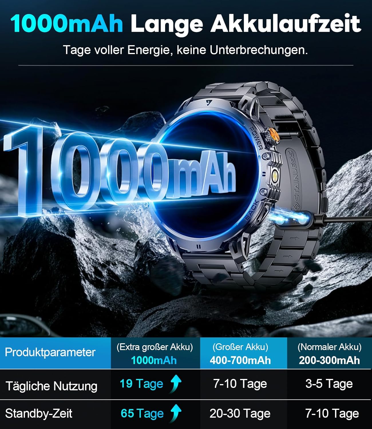 LIGE Military Smartwatch Herren – 1000 mAh/1,85 Zoll HD großer Touchscreen/LED-Licht, Fitnessuhr mit 110+ Sportmodi, Herz-/Schlaf-Tracking, 2 Armbänder, IP68 wasserdicht, Sportuhr für iOS/Android, Schwarz – Bild 2