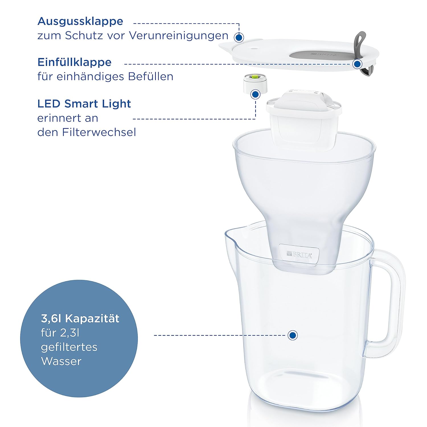 BRITA Style XL-Wasserfilterkrug Hellgrau (3,6 l) inklusive 1 Maxtra Pro All-in-1-Kartusche – großer Filter in modernem Design für den Kühlschrank zur Reduzierung von Kalk, Chlor, Blei und Kupfer – Bild 3