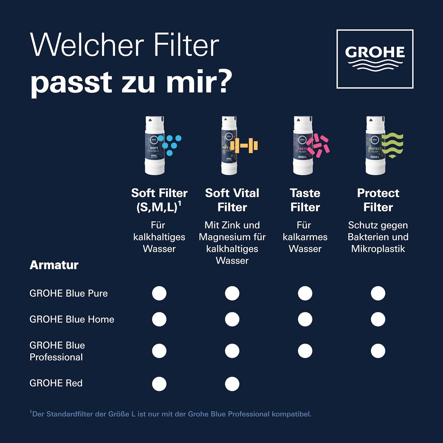 Grohe 40430001 1500-L Filter für Blaufiltersystem, Chrom, M – Bild 8