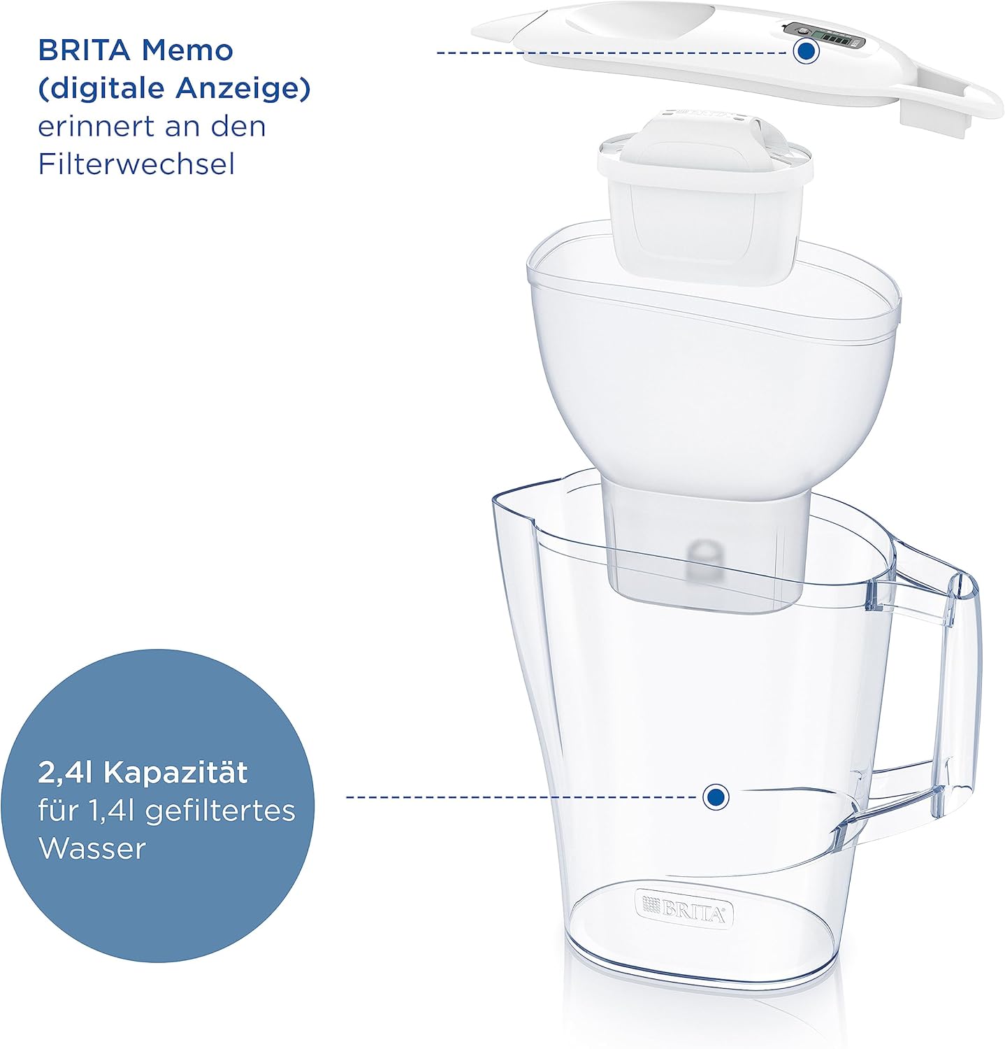 BRITA Aluna Wasserfilterkanne weiß (2,4 l) inkl. 1 x Maxtra Pro Pure Performance Wasserfilterkartusche – kühlschrankgeeignete Filterkanne mit Brita Memo Filtert Verunreinigungen – Bild 3