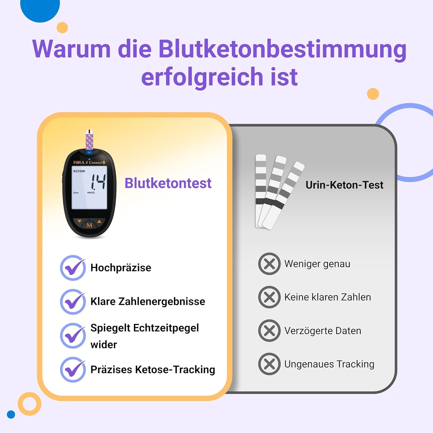 FORA Duo 2-in-1 (Blutzucker, Keton) Bluetooth-Blutzuckermessgerät mit 10 Keton-Teststreifen – Bild 7