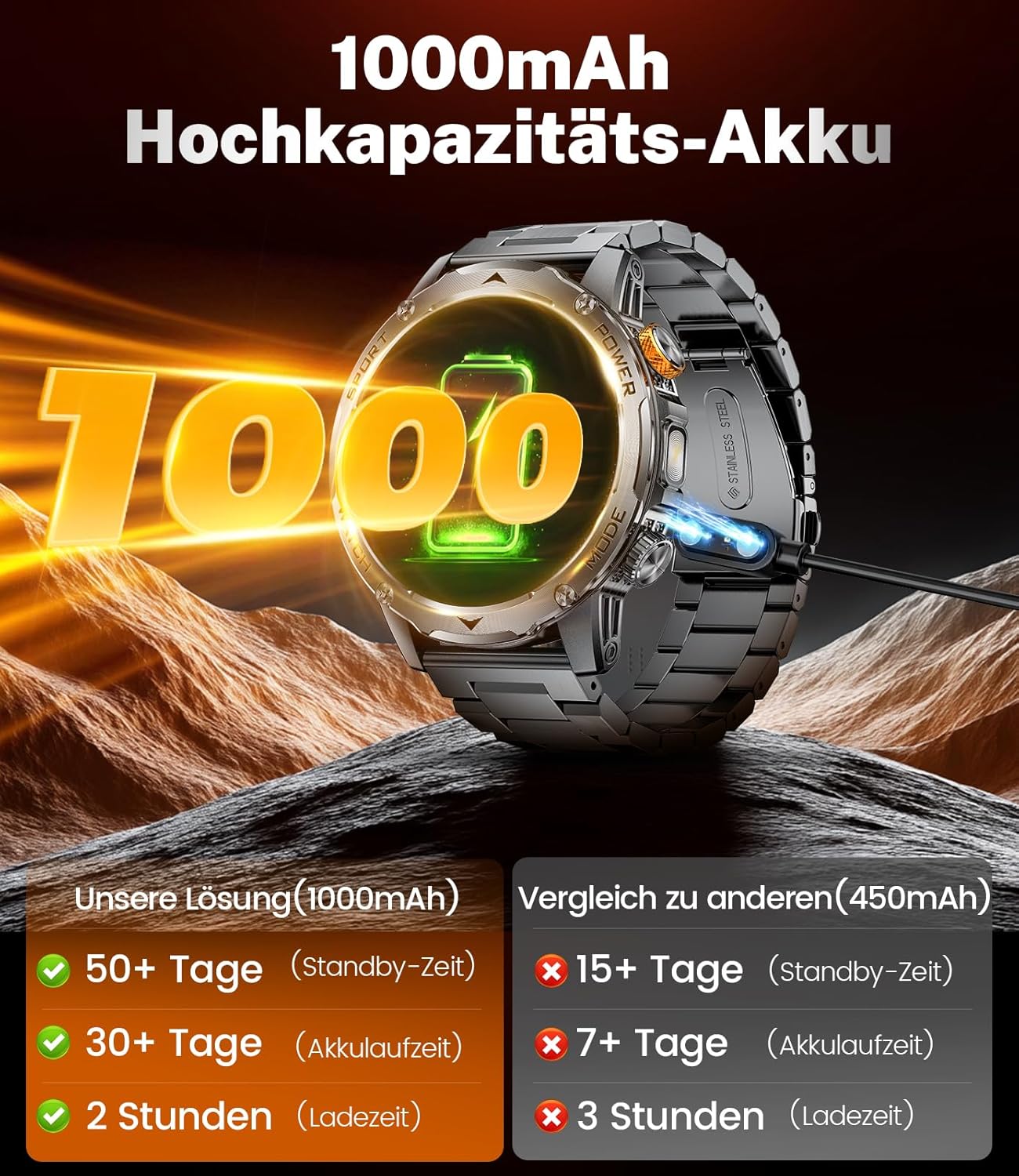 Smartwatch Herren Militär 1000 mAh Akku/1,75 Zoll HD großes Display, Smartwatch mit Taschenlampe/Bluetooth-Anrufe/130+ Sportmodi, IP68 wasserdichte Fitnessuhr mit Herzfrequenz-/Schlafmonitor, für Android iOS – Bild 4