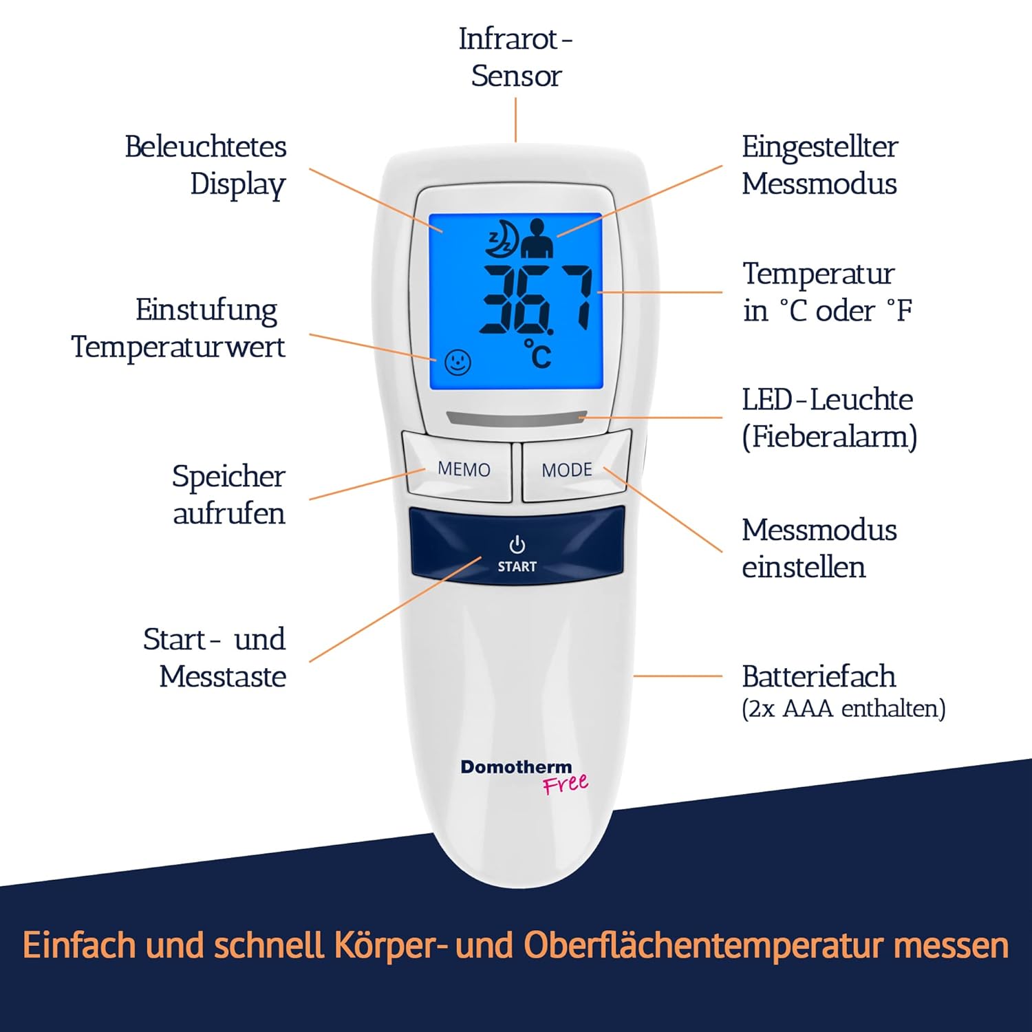 Domotherm Free Fieberthermometer, kontaktloses Infrarot-Thermometer, Baby, Kinder, Erwachsene, Stirnthermometer, Messung in 1 Sekunde – Bild 7