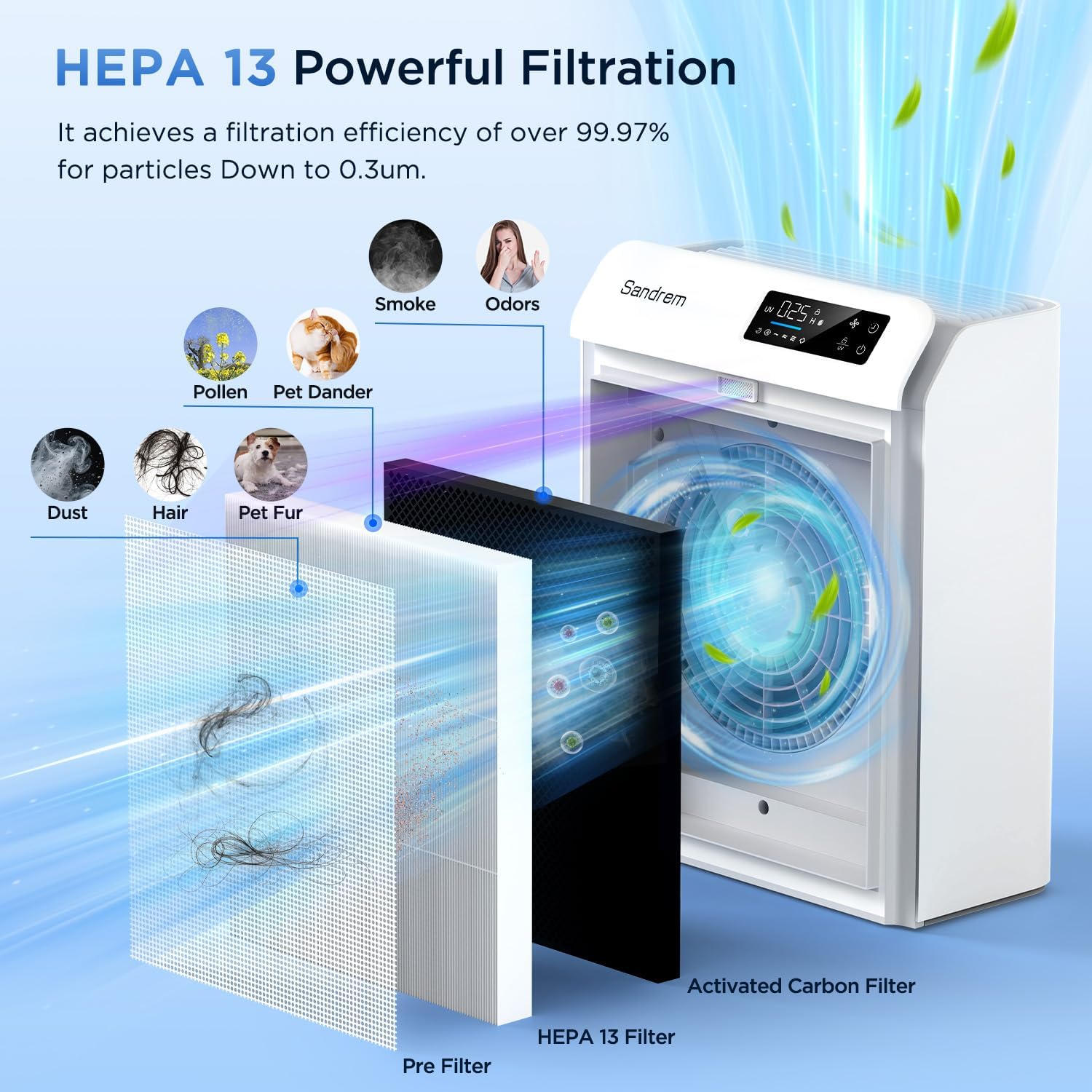 Luftreiniger für Allergiker mit H13 HEPA-Filter, CADR 300 m³/h Luftreiniger gegen Pollen, Staub, Tierhaare, Rauch, Gerüche, App-Steuerung, UV-C-Sterilisation, leiser Schlafmodus für Schlafzimmer, Wohnzimmer – Bild 4