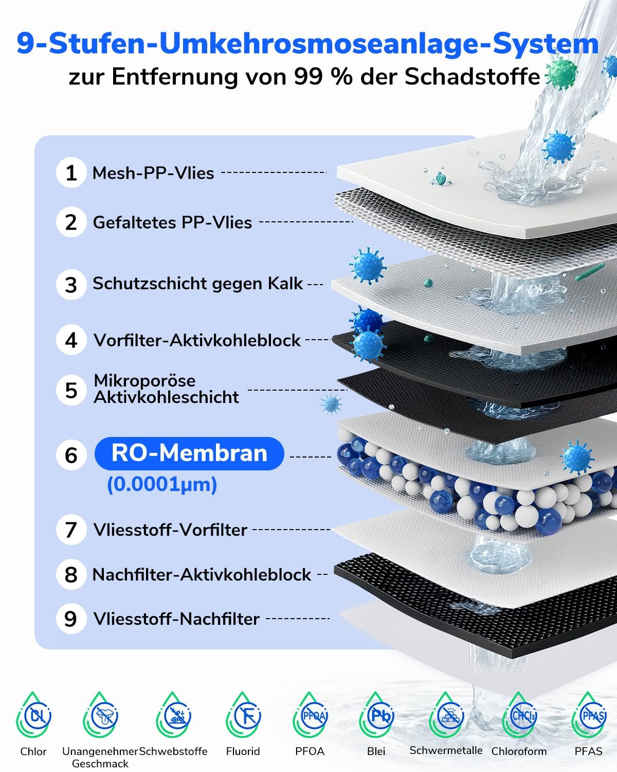 Ecoviva E6 600 GPD Osmoseanlage Trinkwasser, Untertisch-Umkehrosmoseanlage, 9-stufige Filterung RO-Osmose-Wasserfilter, reduziert TDS, 2,5:1 Sparverhältnis, ohne Tank, Schwarz – Bild 4