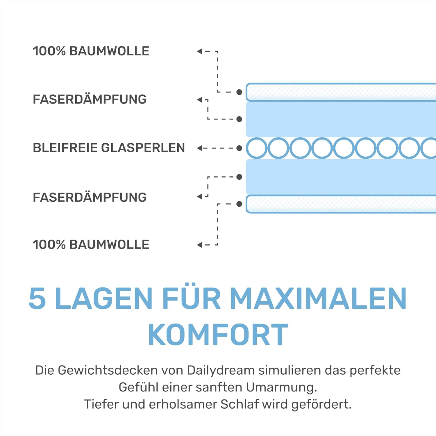 Dailydream Gewichtsdecke für Kinder, 90 x 120 cm, 2,5 kg, Weltraum-Motiv, 100 % Baumwolle mit Glasperlenfüllung, schwere Decke zum Schlafen, Gewichtsdecke, Therapiedecke, Körpergewicht 20–35 kg – Bild 5