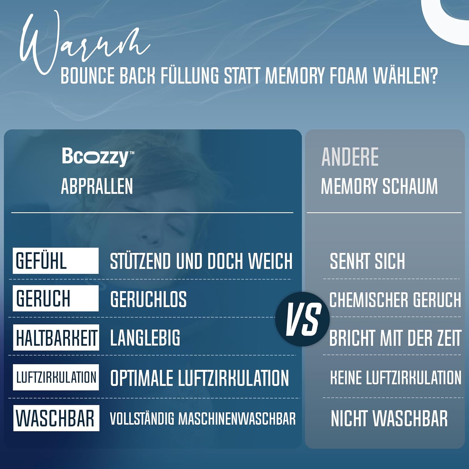 BCOZZY Nackenkissen für Reisen, bietet doppelte Unterstützung für Kopf, Nacken und Kinn in jeder Schlafposition auf Flügen, im Auto und zu Hause, bequemes Flugzeug-Reisekissen, Größe L, Blau – Bild 5