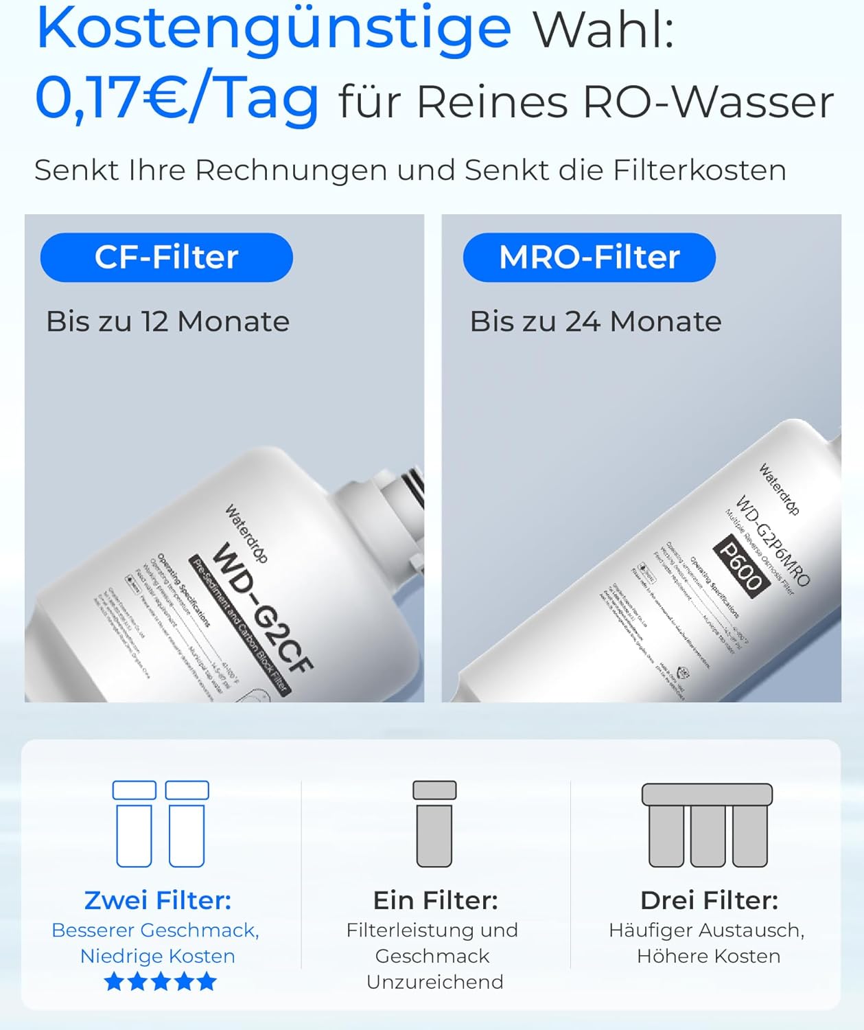 Waterdrop G2P600 Umkehrosmose-Wasserfiltersystem, 8000 Liter, 2:1 reines Wasser, ohne Tank, Entkalkungssystem, RO-System unter der Spüle – Bild 7