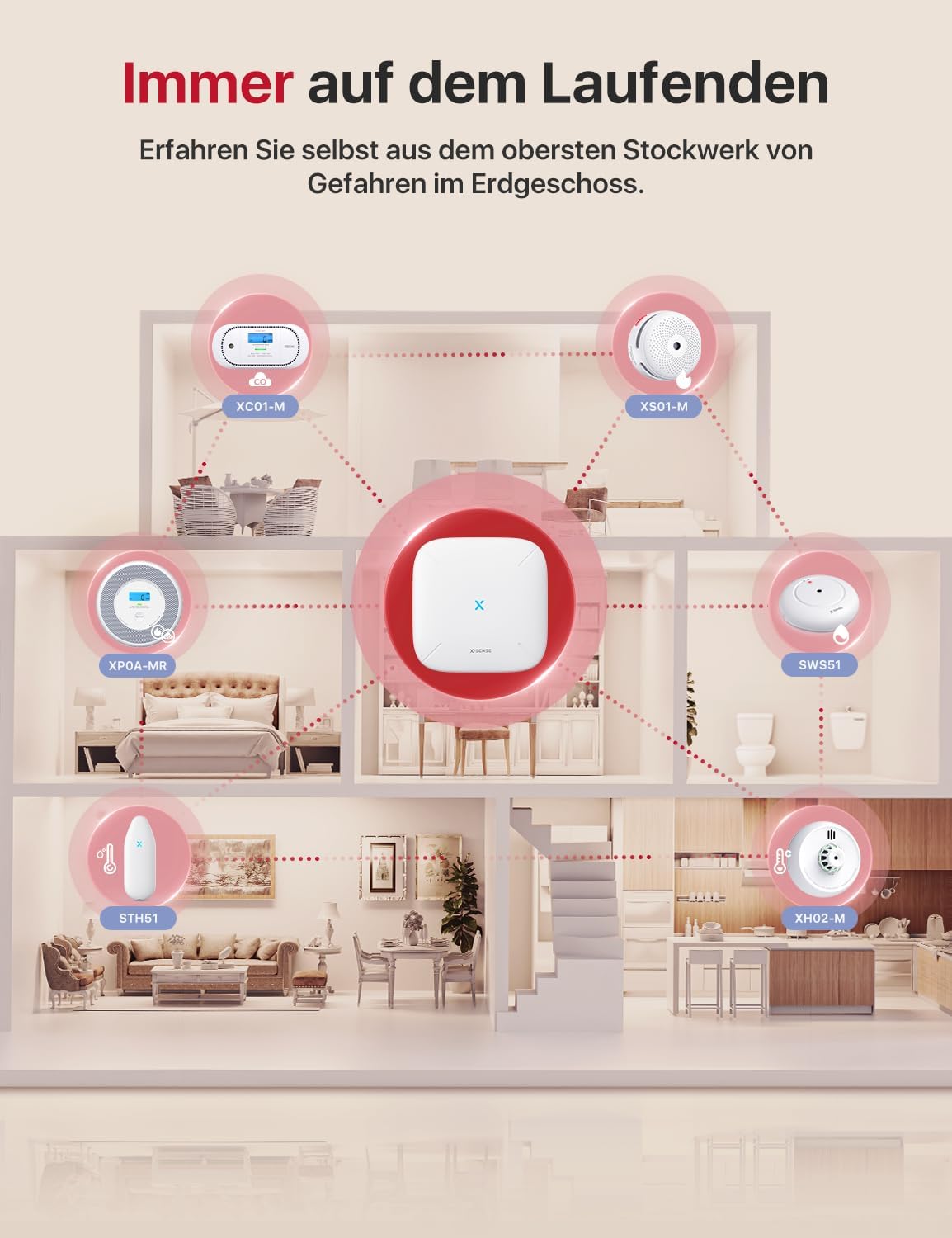 Kabelloser vernetzter X-Sense-Wärmemelder mit versiegelter 10-Jahres-Batterie und einfach zu installierendem Wärmemelder, kompatibel mit Basisstation, XH02-M, 2er-Pack – Bild 4
