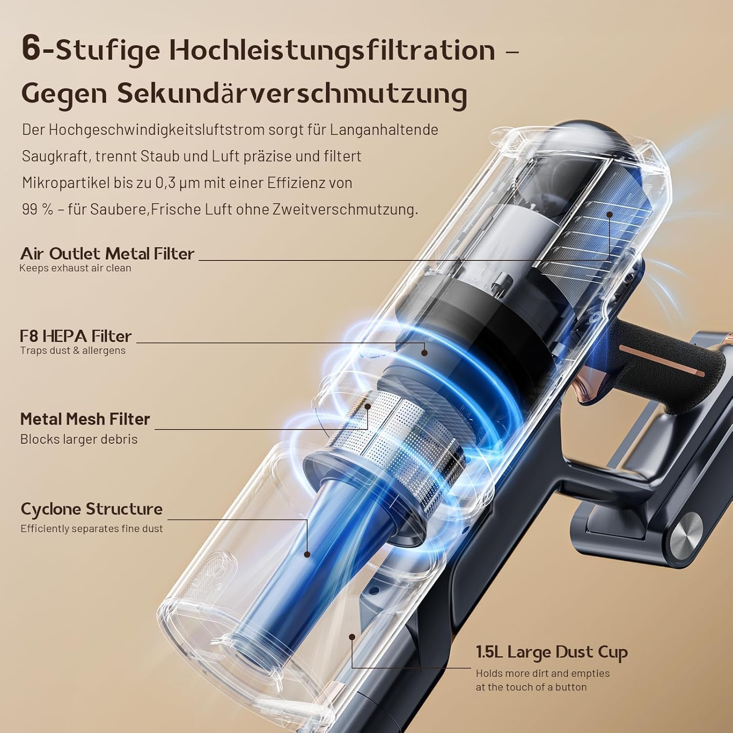 Akku-Staubsauger 45000Pa, 60 Min., nur 1,9 kg, 6-in-1-Staubsauger kabellos mit LED-Leuchten, Anti-Tangle-Bürste & Ladestation, 99,9 % Filterleistung für Tierhaare, Teppiche, Hartböden – Bild 3