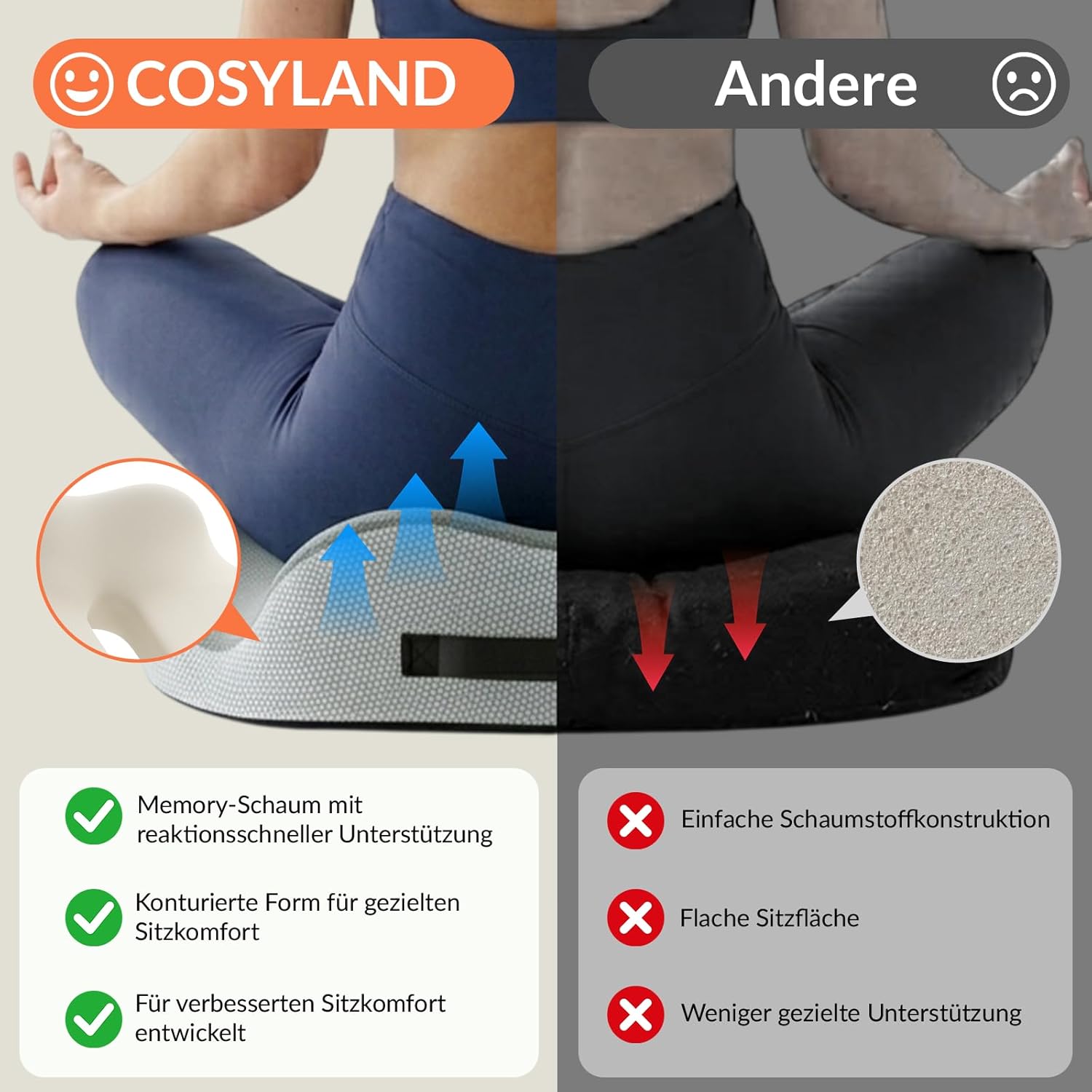 COSYLAND Ergonomisches wellenförmiges Sitzkissen – Memory-Schaum-Stuhlkissen für Zuhause, Büro und Auto – Entlastung für Steißbein und Rücken – Bild 7