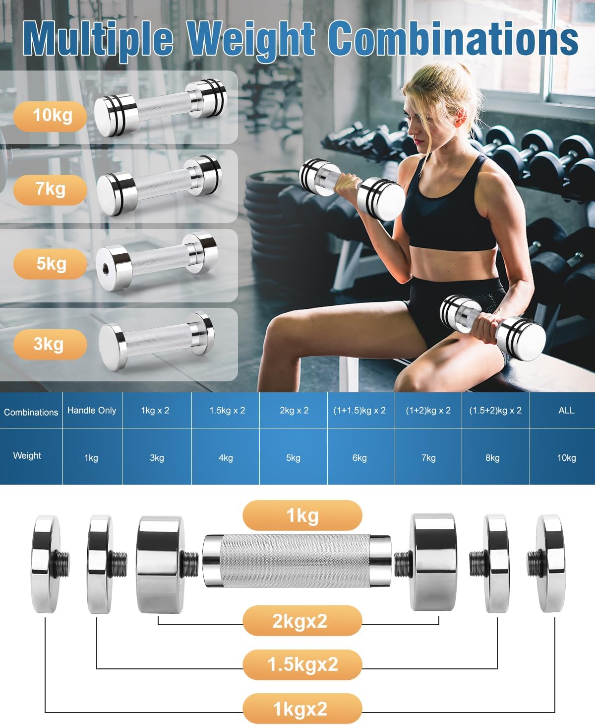 Verstellbare Hanteln von Feecco – 2er-Set für das Heim-Fitnessstudio – Bild 2