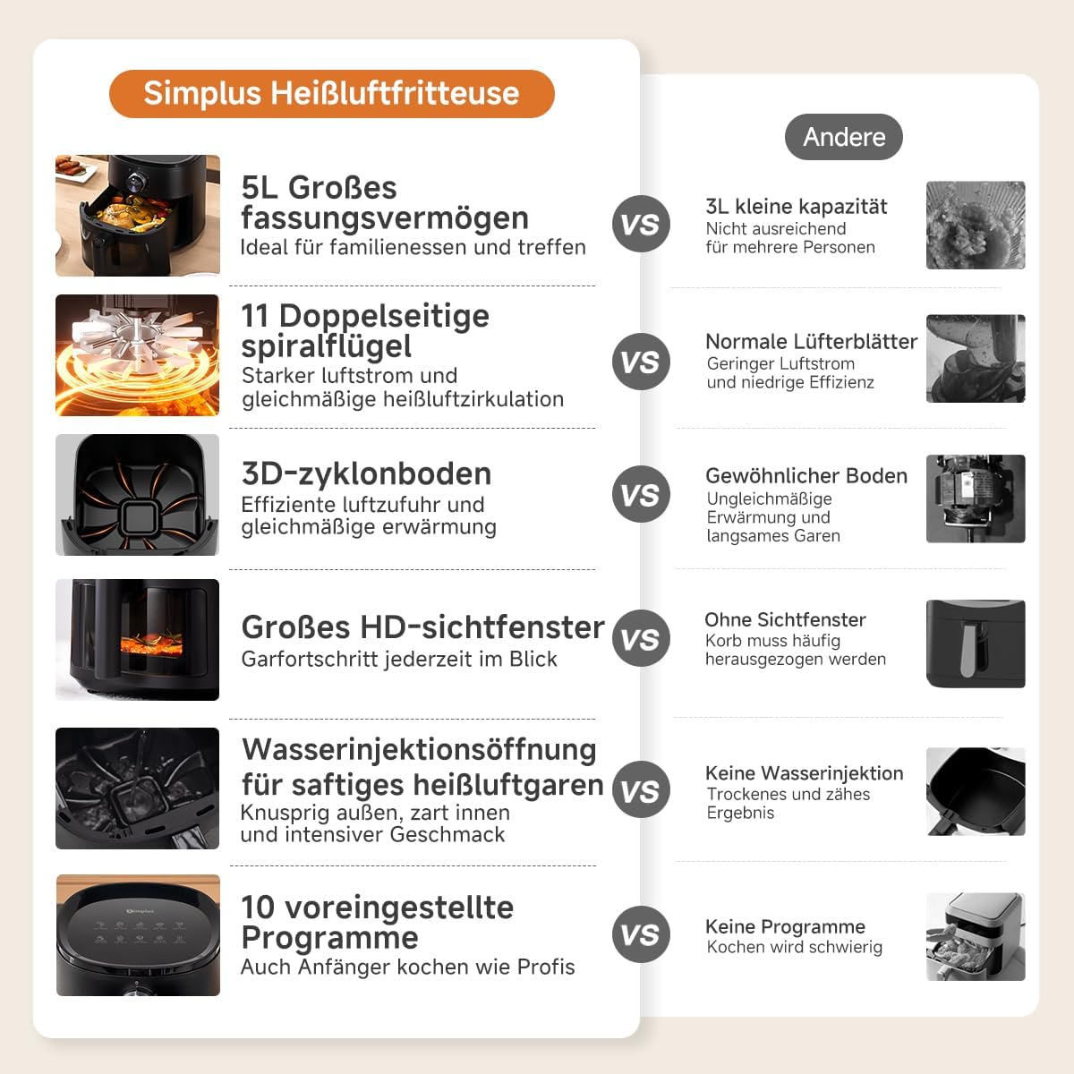 SIMPLUS Heißluftfritteuse 5L mit Sichtfenster, 1300W Airfryer, leise 43,2 dB, platzsparend, Heißluftfritteuse mit Dampffunktion, Antihaft-Korb, Drehknopf, 60-200°C – Bild 8