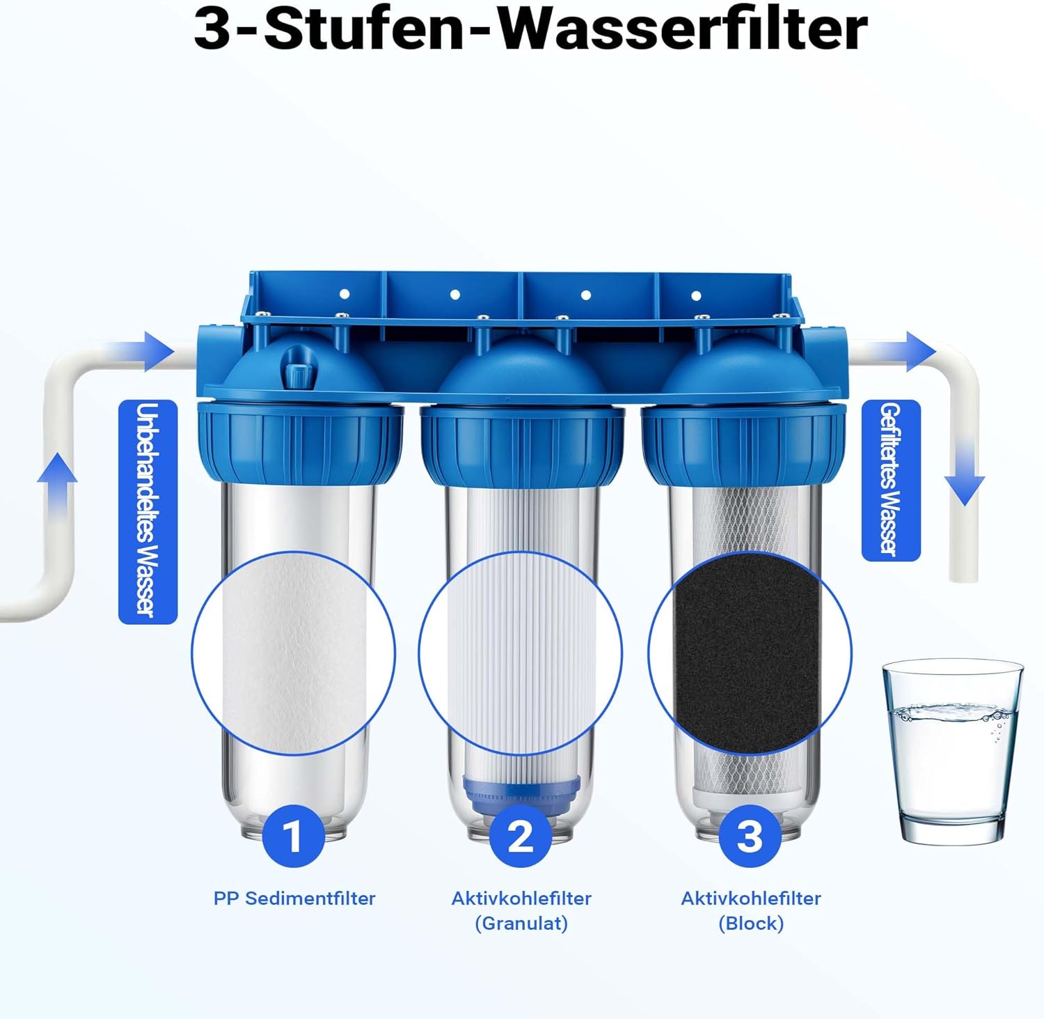 Naturewater NW-BR10B4 3-Stufen-Wasserfilter, 5 µ, 20,67 mm (1/2 Zoll), Durchmesser 60 mm PP-Kartusche, Filterwandhalterung, Filterschlüssel, Sedimentfilter, Aktivkohleblock, Aktivkohlegranulat – Bild 4