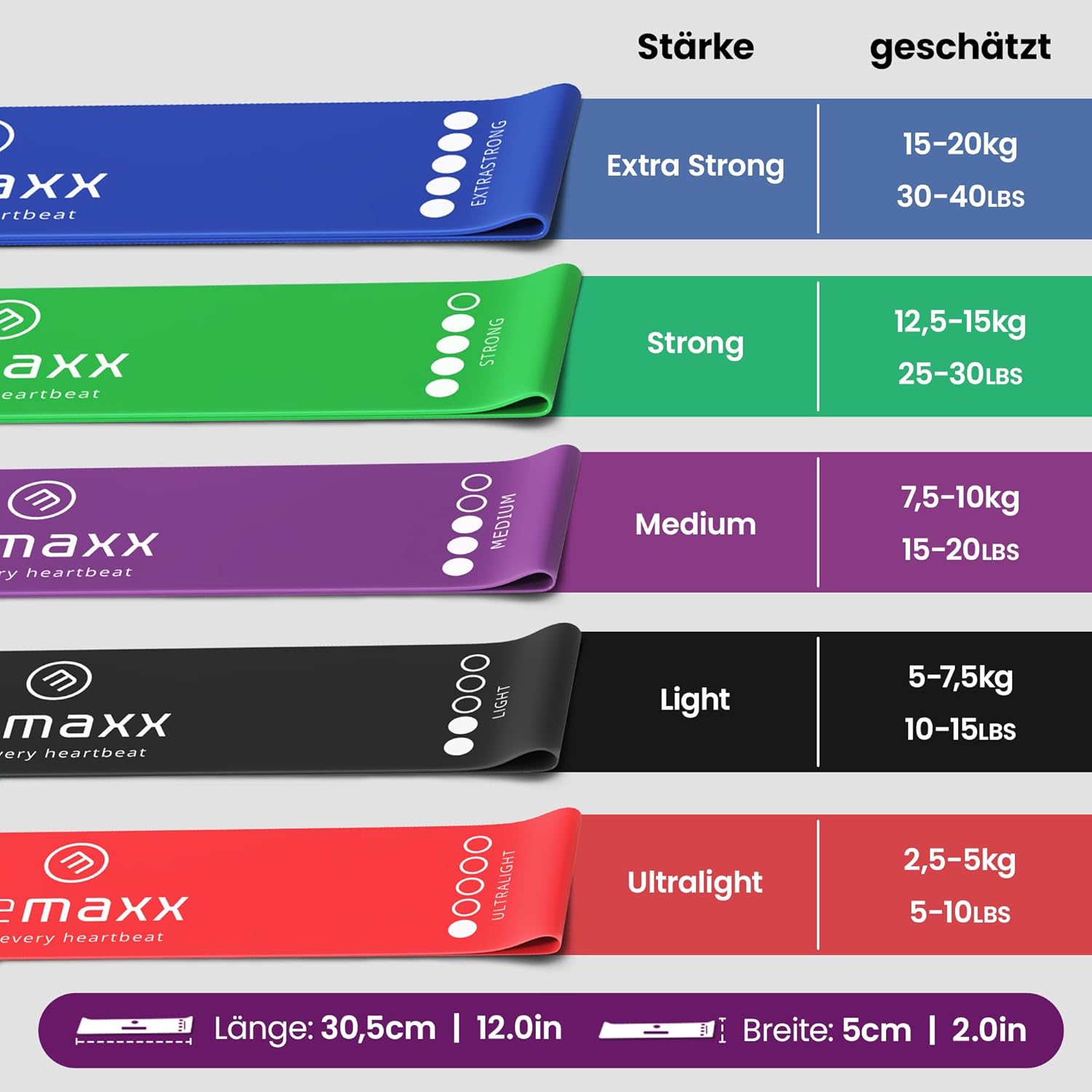 Fitnessband-Set, Latex-/Stoffschlaufen-Widerstandsbänder mit Trainings-eBook (Englisch nicht garantiert), Übungsband, Fitness-Sport-Workout, Krafttrainingsband, elastisches Trainingsband, Miniband, Crossfit, Yoga – Bild 6