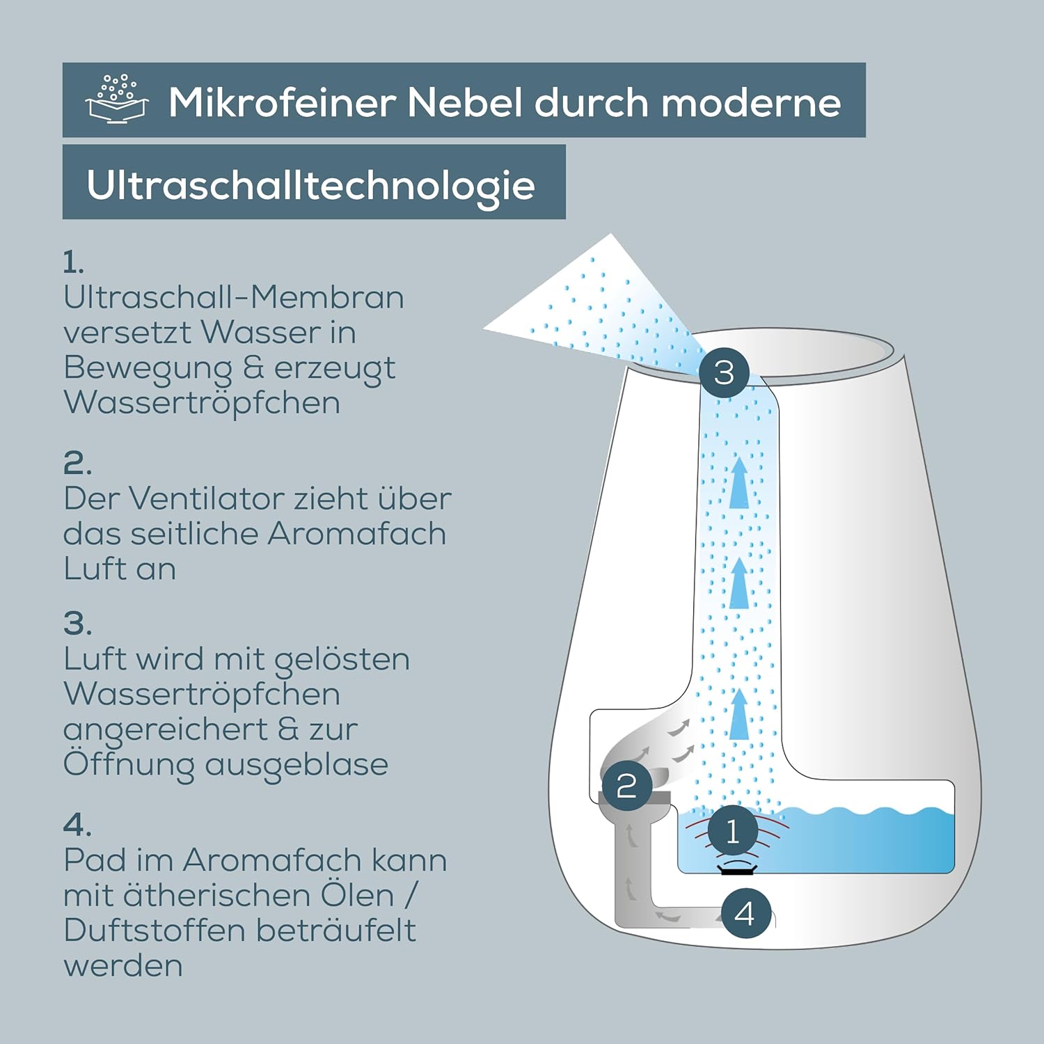 Beurer LB 37 Luftbefeuchter mit mikrofeinem Ultraschallnebel und Silent-Night-Modus mit Aromafunktion, braun, 681.13 – Bild 5