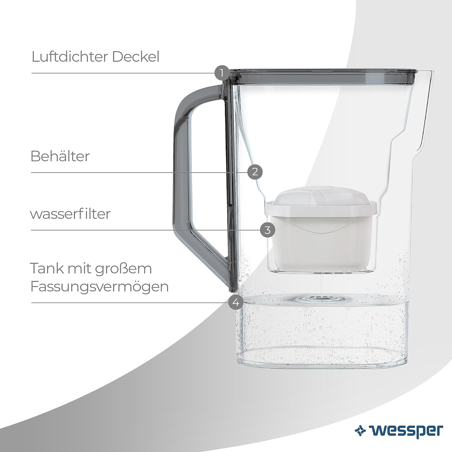 Wessper Wasserfilterkrug 2,7 l für Kühlschranktür, Wasserkaraffe mit Aktivkohlefilter, Wasserkrug kompatibel mit Brita Maxtra Filterkartusche – Schwarz – Bild 3