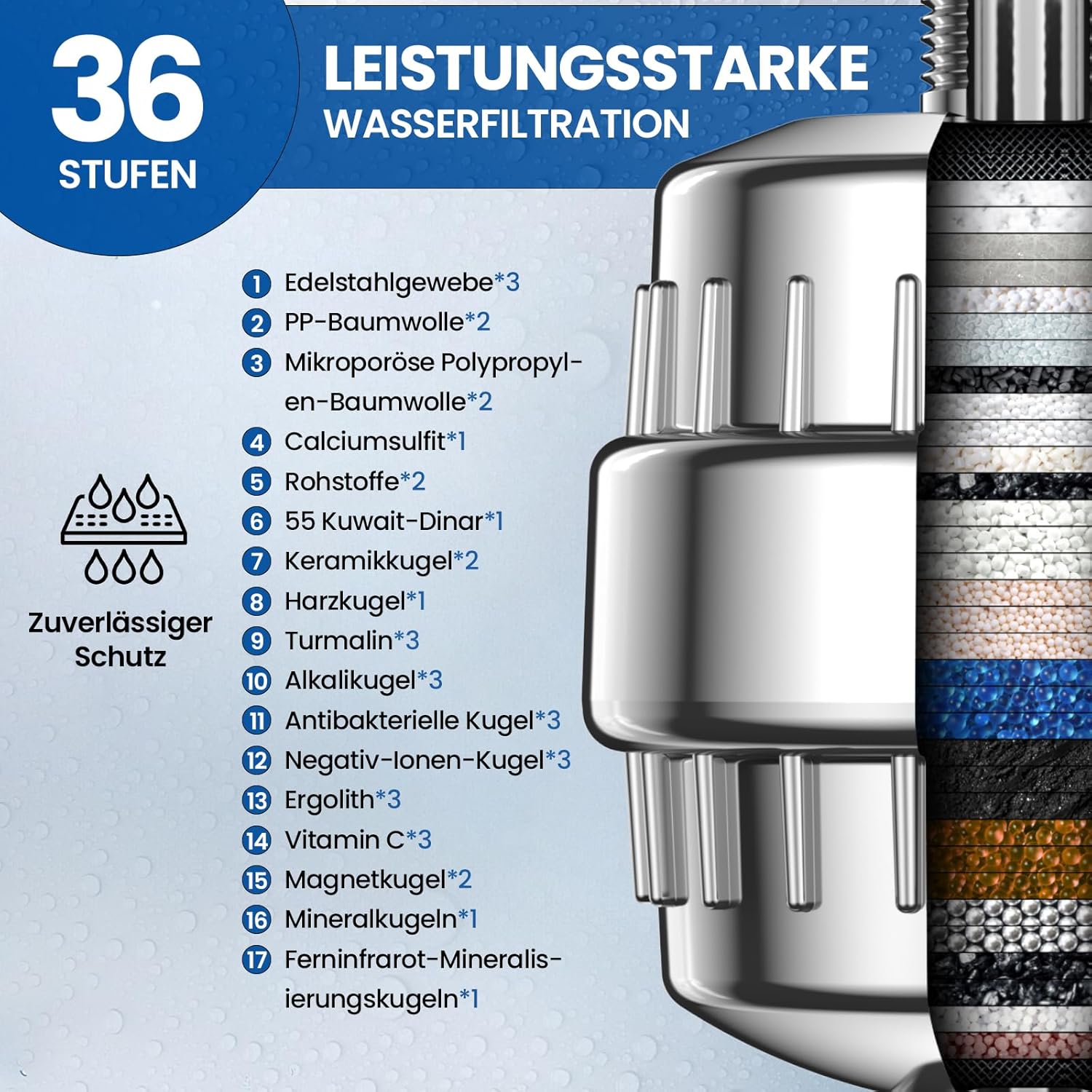 VOXON 36 Level Duschfilter, Vitamin C Duschfilter für hartes Wasser, Duschfilter mit 1 Filterkartusche, Duschfilter für Wasserenthärter, Kalkfilter Dusche zur Entfernung von Fluorid-Chlor-Kalk – Bild 4