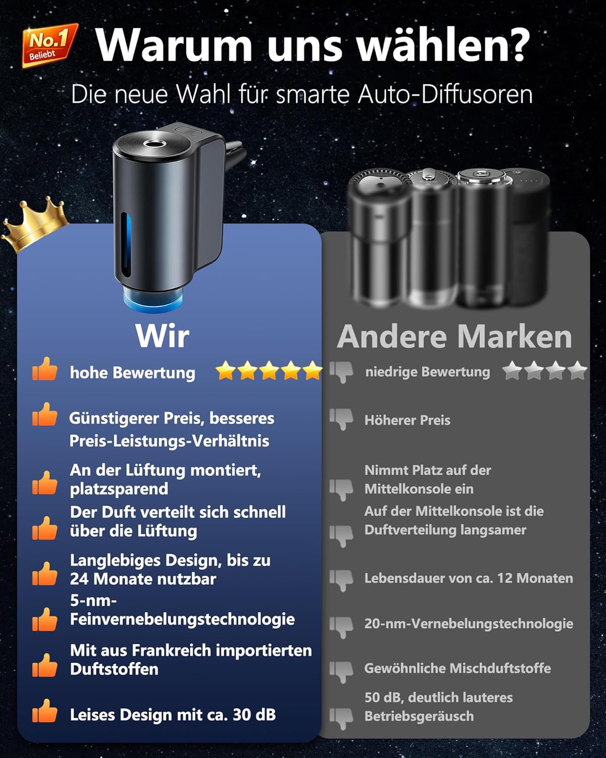Elektroauto-Lufterfrischer mit 3 Parfümen (Köln/Chanell/Hiltonn), Ultraschallzerstäuber, intelligente 3 Modi, automatisches Ein-/Ausschalten, eingebauter Akku, 30 ml natürlicher Autoduft CFK-3Z – Bild 3