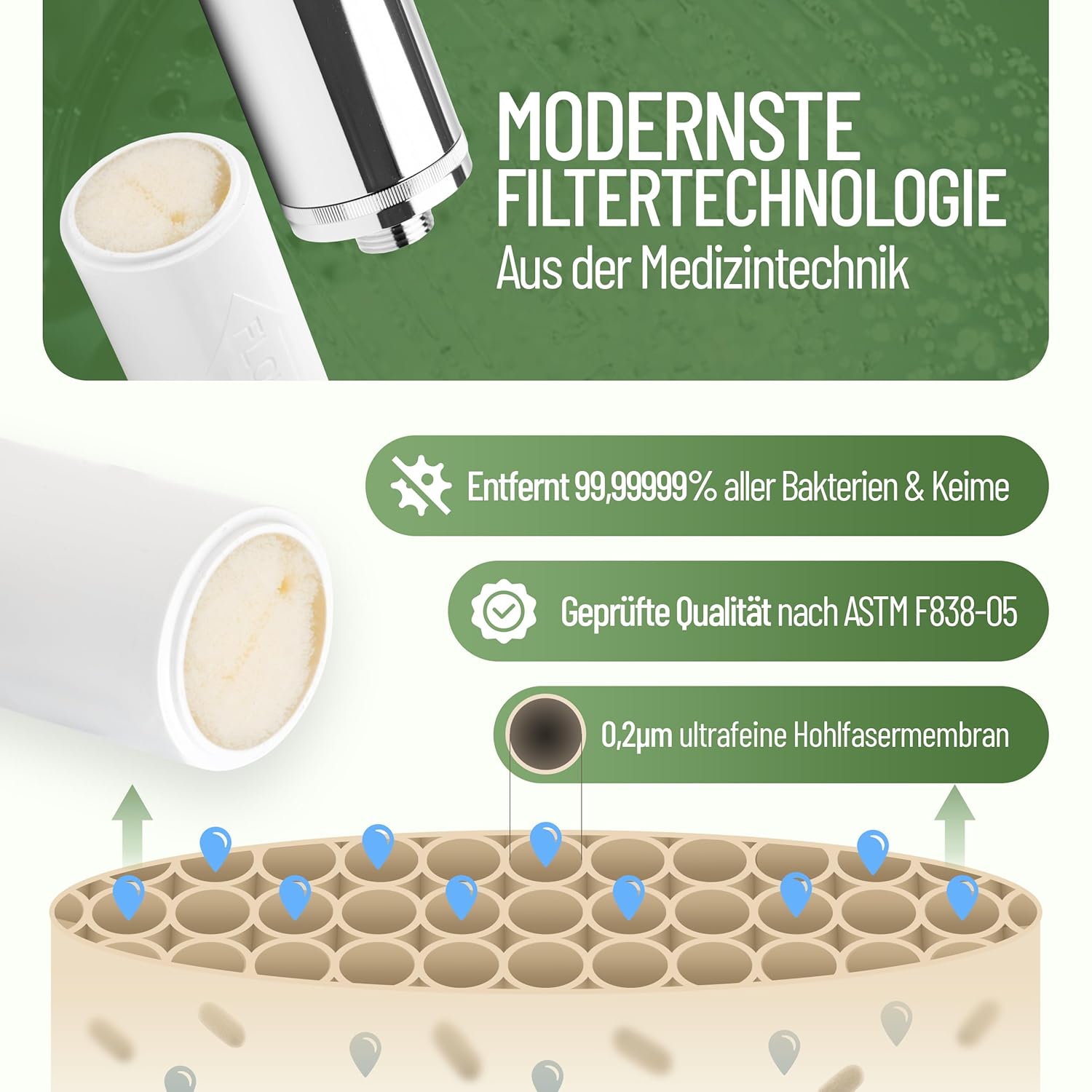 Ersatzfilter Explorer, Sterilfiltration beim Befüllen von Frischwassertanks in Wohnmobilen, Caravans und Booten, Medizintechnik – Bild 4