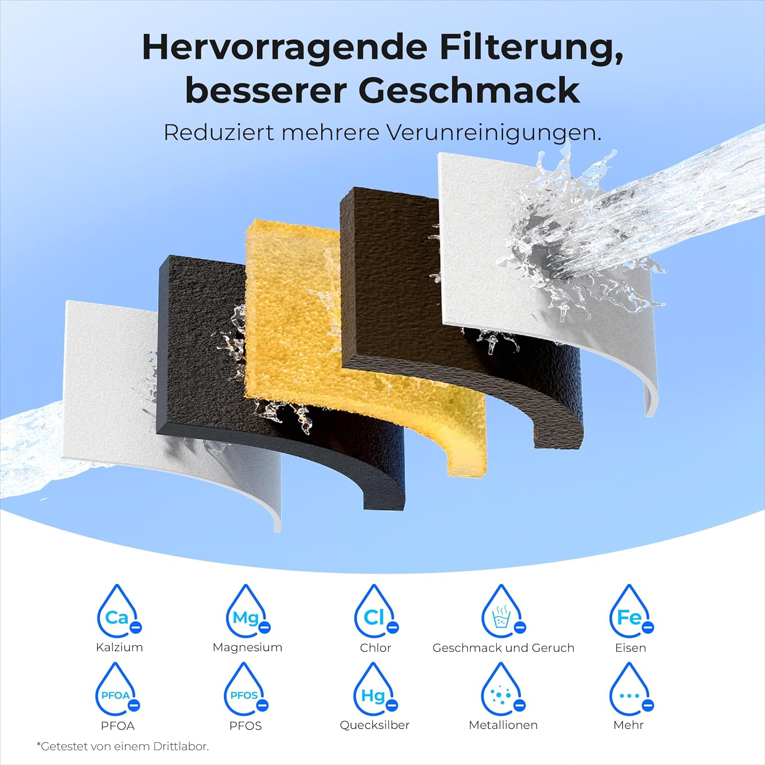 Waterdrop Wasserfilterkanne Kühlschrank-Wasserfilterkanne mit 3-Monats-Filter, 2,5 l, reduziert Fluorid, Chlor und mehr, NSF-zertifiziert, BPA-frei, Weiß (Ersatzfilter: WD-PF-01A Plus) – Bild 5