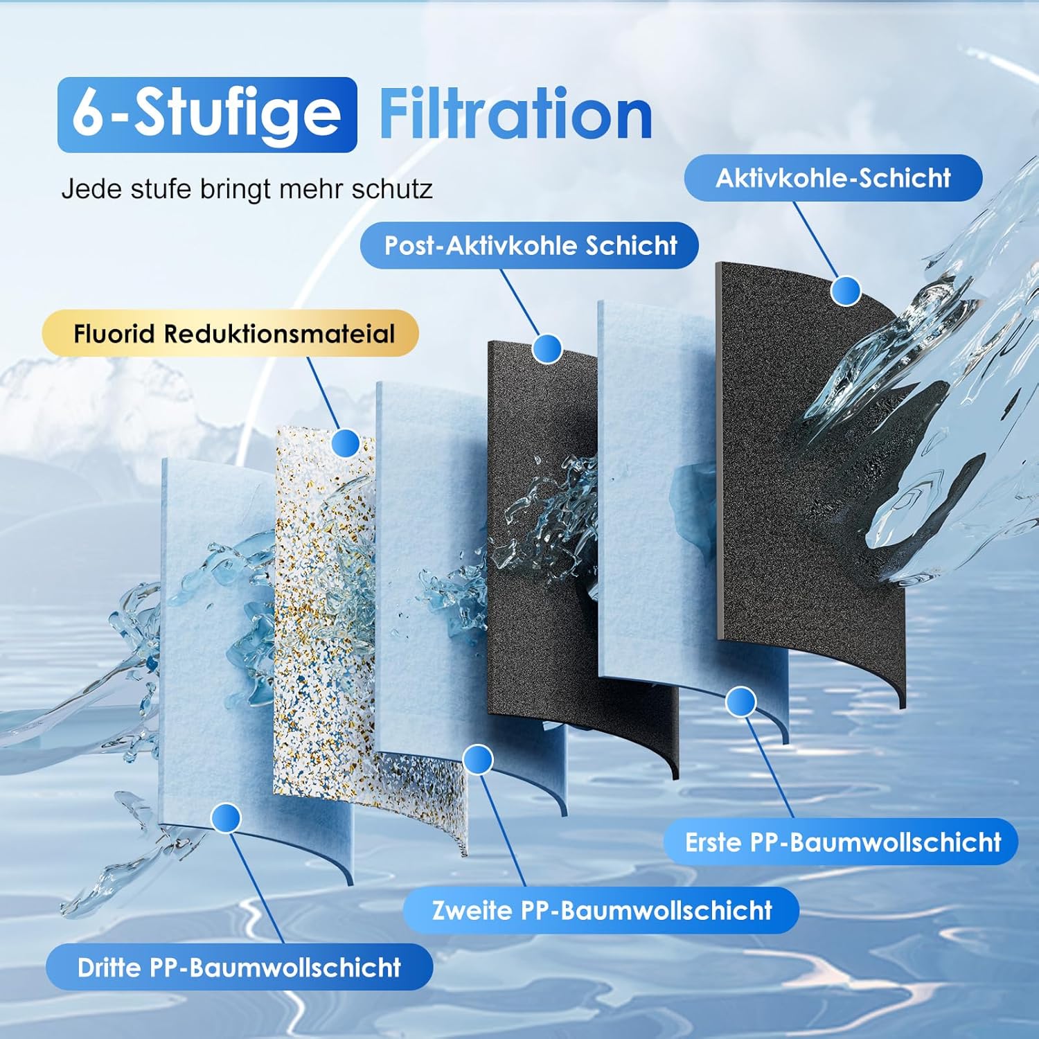 Purewell Schwerkraft-Wasserfilter 8,5 l – Edelstahlbehälter mit 4 Filtern (Aktivkohle/Fluorid) mit transparentem Wasserhahn – entfernt 99 % Fluorid, Chlor und Metalle – stromlos – Bild 3