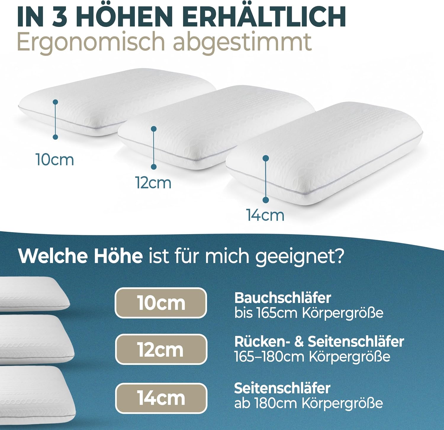Ergonomisches Memory-Schaum-Kissen 40 x 60 cm mit Nackenstütze – orthopädisches Kissen, Nackenkissen, Rücken-, Bauch- und Seitenschläferkissen, Schlafkissen, weiß, Öko-Tex, 12 cm Höhe – Bild 4