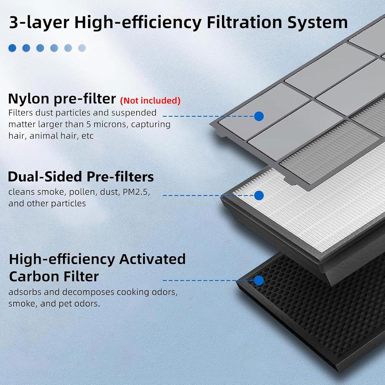 Vital 100S Filter, Ersatzfilter für Levoit Luftreiniger, 3-in-1 Hepa, hocheffizienter Aktivkohlefilter und Vorfilter, 2 Stück – Bild 2