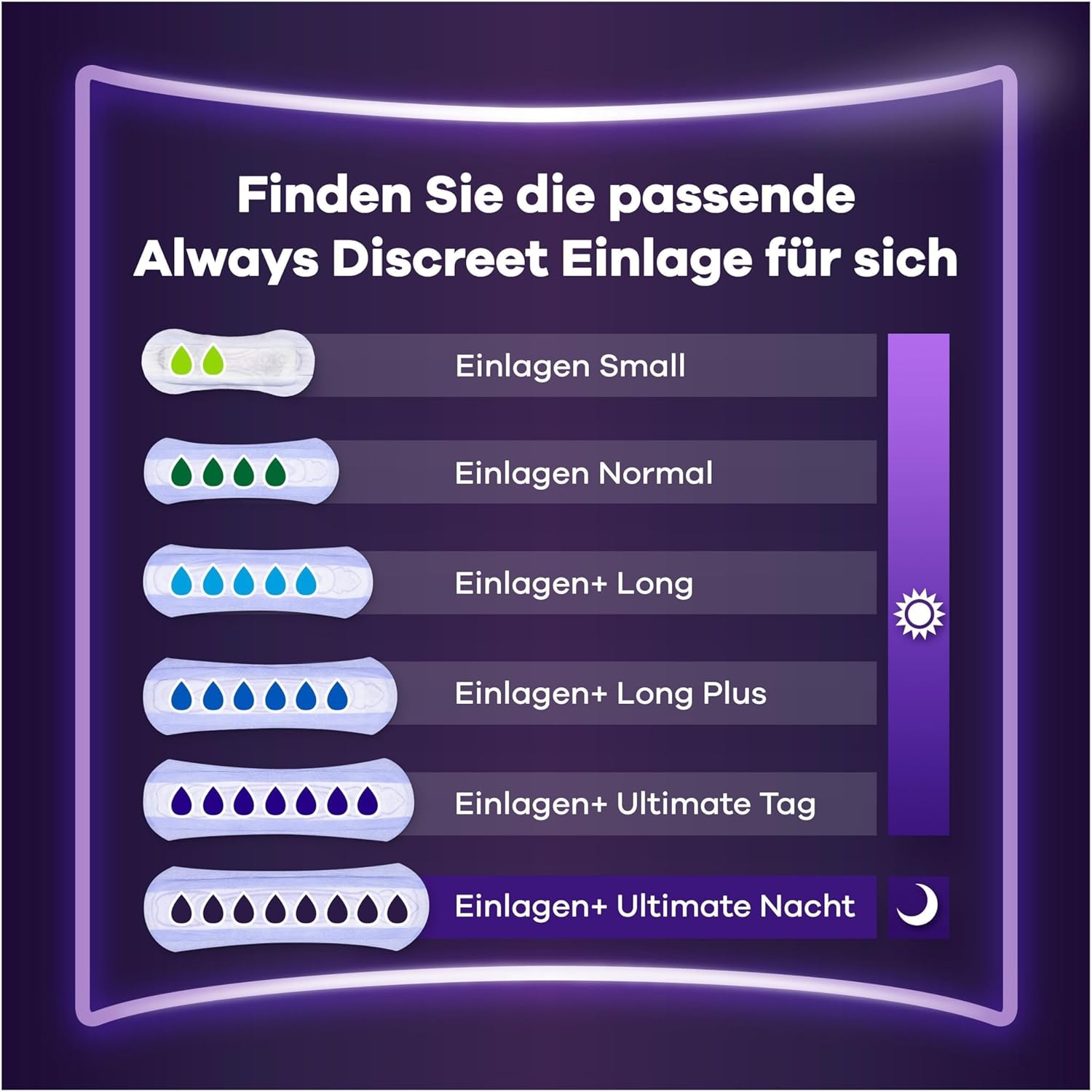 Always Discreet Plus Ultimate Inkontinenzeinlagen für die Nacht, 48 Einlagen (4 x 12 Einlagen) für Frauen, starker Schutz, den Sie kaum spüren – Bild 6