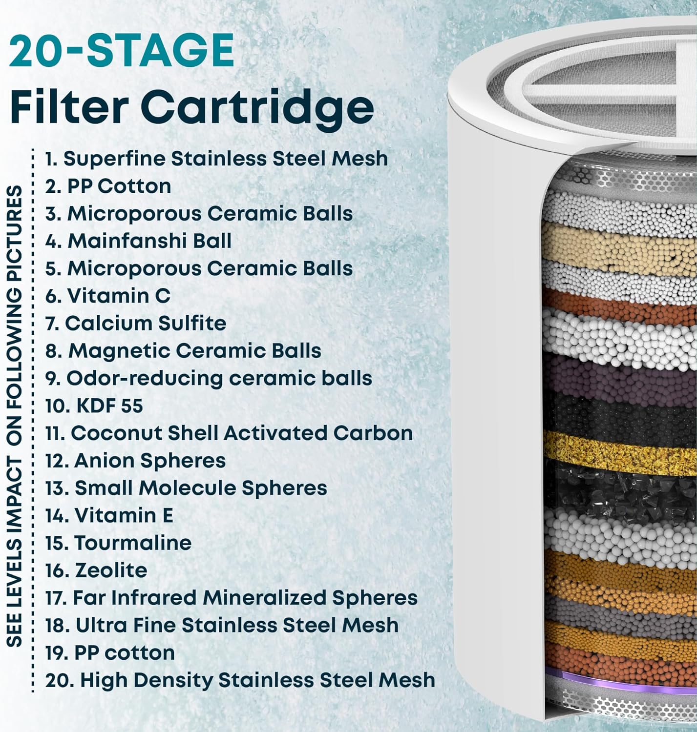 AquaHomeGroup 20-Stufen-Duschfilter Kalk mit Vitamin C – Wasserfilter-Dusche zum Entfernen von Chlor und Fluorid – inklusive 2 Aufsätzen – Duschkopf mit konstantem Wasserfluss, Kalkfilter – Bild 3