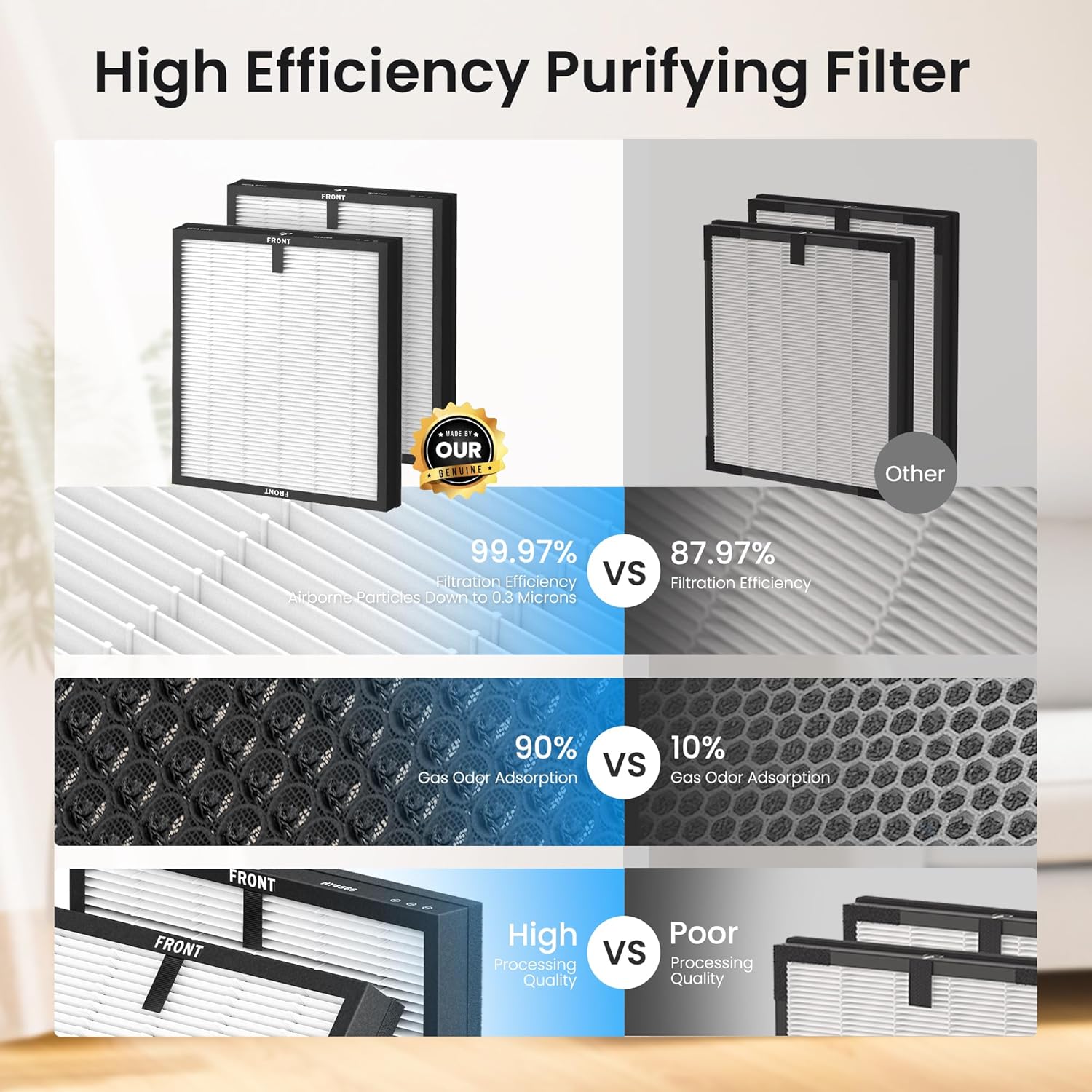 MERONTE Luftreiniger für Zuhause und Raucherzimmer, allergikerfreundlich, HEPA-Filter gegen Staubpollen, CADR 300 m³/h für 100 m², 24 dB leise, Timer, Luftqualitäts-Feedback & Auto-Modus, 1 Packung + 3 Modi – Bild 8
