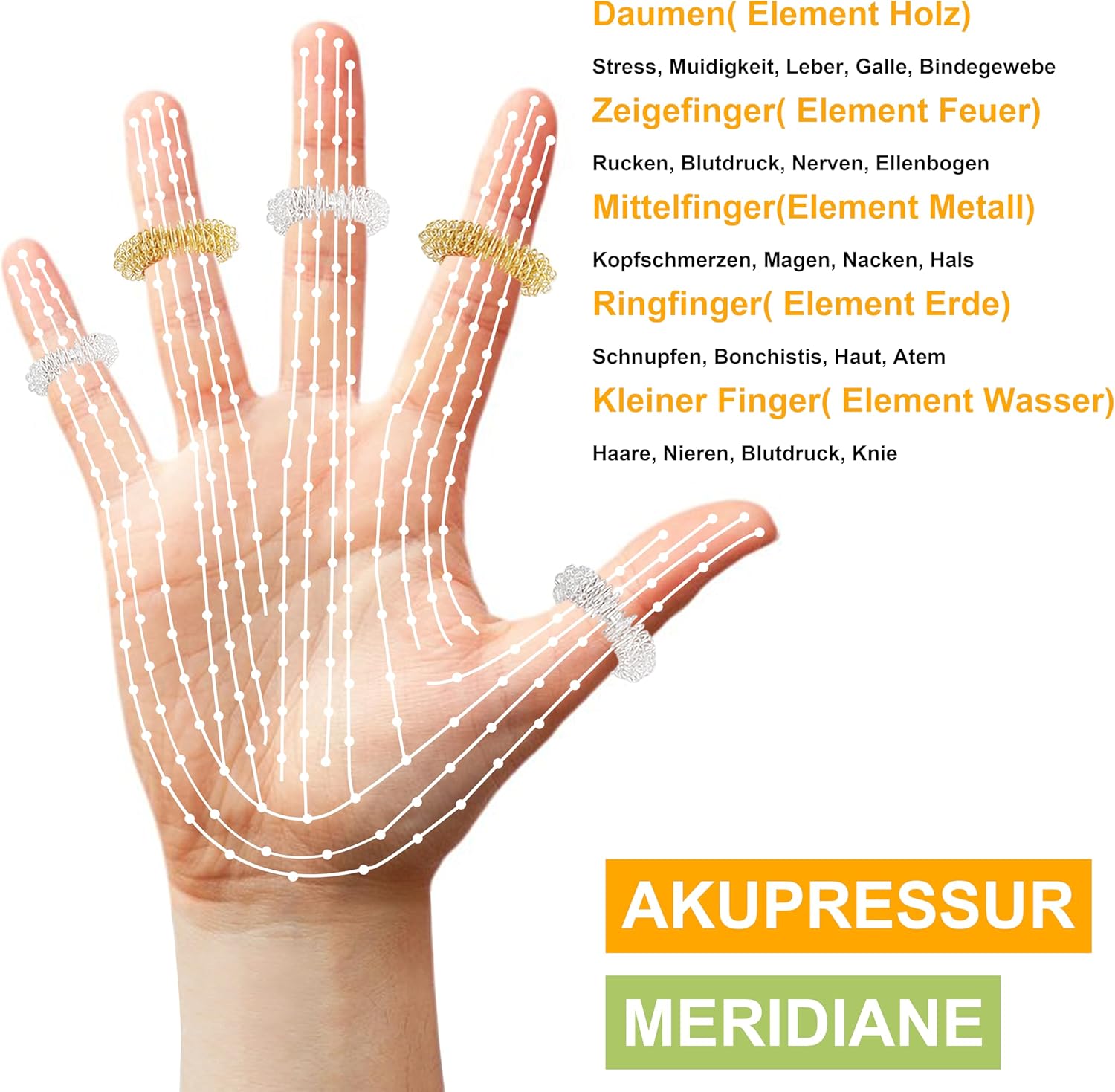 Premium Akupressurring (12er-Set) – Verbessertes Konzept 2020 – Fingermassagering – Akupressurringe | Massageringe für das Handgelenk | Anti-Stress-Fingermassagering – Bild 4