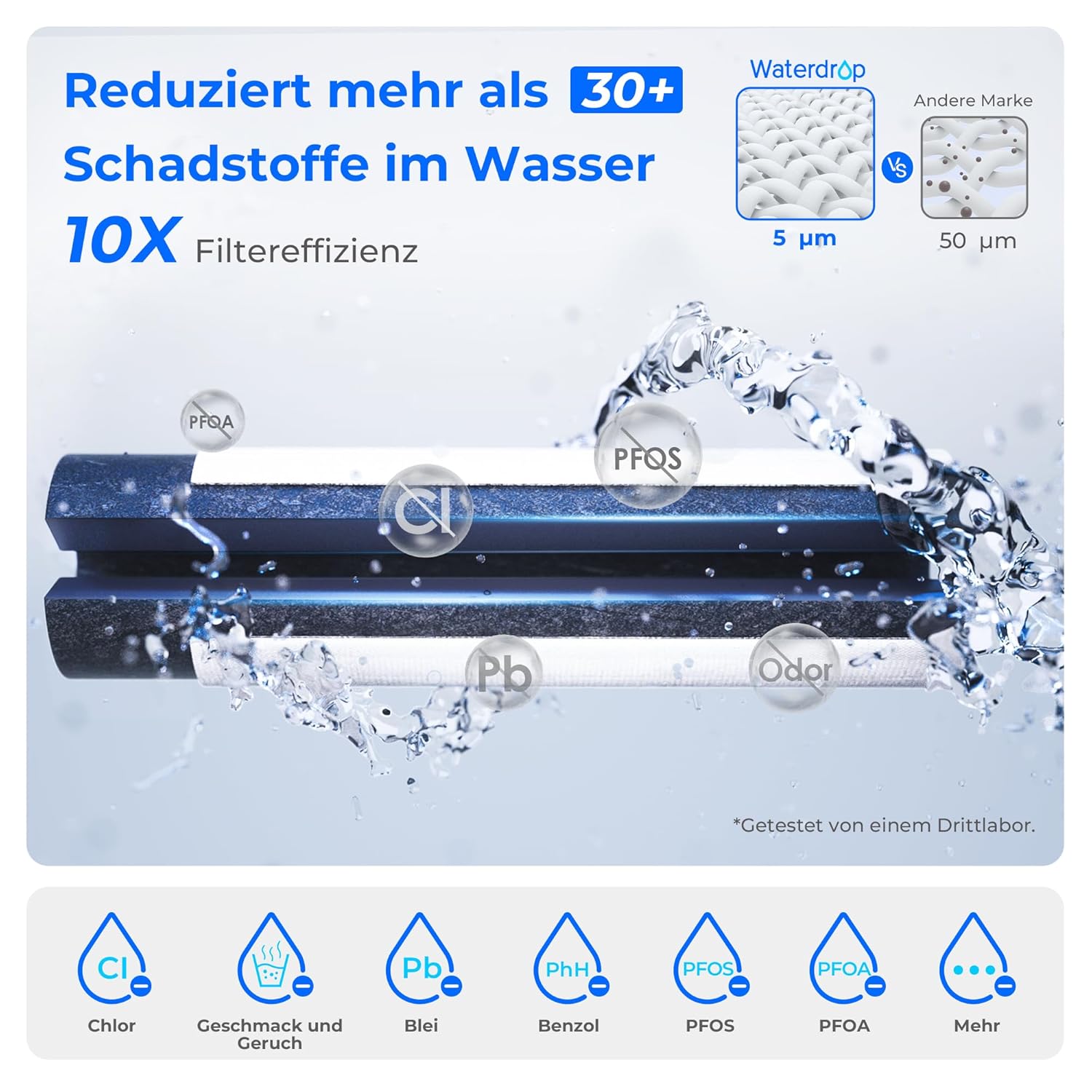 Waterdrop Mega Instant elektrischer Wasserfilterkrug mit 3-Monats-Filter, 6 l Wasserfilterkrüge, reduziert Chlor, Blei, Quecksilber, PFAS, PFOA/PFOS, 757 Liter, blau – Bild 6