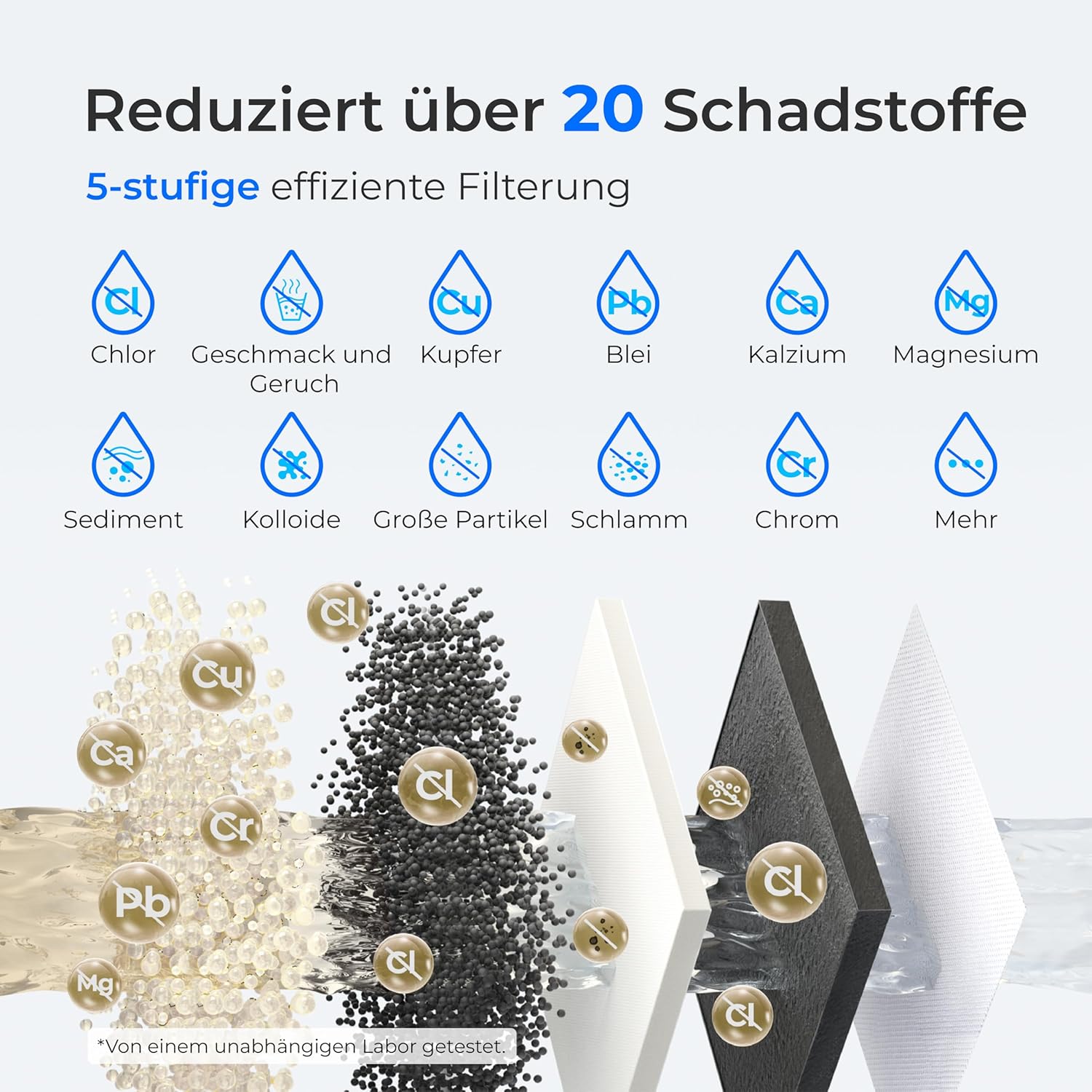Waterdrop FreshTaste Wasserhärter, elektrischer Wasserfilterkrug, 4 l Wasserfilterspender für Kühlschrank, reduziert Kalk, Chlor, Blei, Kupfer, reinigt, Weiß (Ersatzfilter: WD-EWFS) – Bild 3