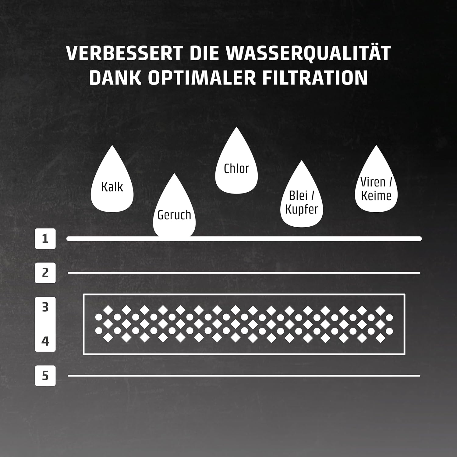 CASO Ersatz-Wasserfilter (6er-Set) – für Heißwasserspender, Verbesserung der Wasserqualität, Reduzierung von Kalk, Chlor und Schadstoffen, 5-Schicht-Filtrationsprinzip – Bild 4