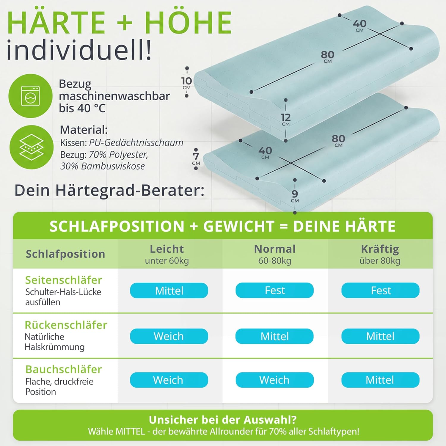 Feela. Orthopädisches Kissen/Schlafkissen (3 Härtegrade) – lindert Nacken- und Schulterschmerzen, erhöht den Schlafkomfort und entlastet die Halswirbelsäule | Kissen, Kissen 80 x 40 cm, Kissen (mittel) – Bild 2