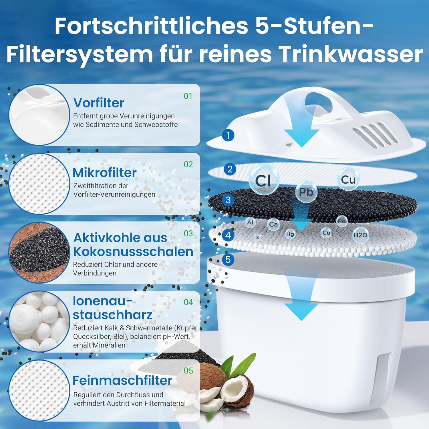 Wasserfilterkartuschen, für Brita Maxtra+ und Maxtra, Style, Marella, Elemaris, für Ersatz-Brita-Filterkartuschen, reduziert Blei, Chlor, Schwermetalle und Kalk im Wasser, hergestellt in Deutschland (12) – Bild 4