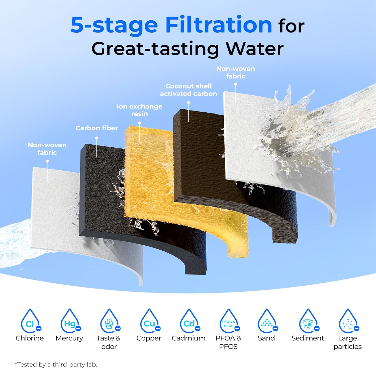 Waterdrop GGLÄSSE WD-PT-72W Wasserfilterkanne, 1,5 l Wasserfilterkanne mit 2-Monats-Filter, NSF 53&42&372 zertifiziert, reduziert PFOA/PFOS, Chlor, Cadmium, Kupfer, Quecksilber, WD-PT-72W – Bild 6