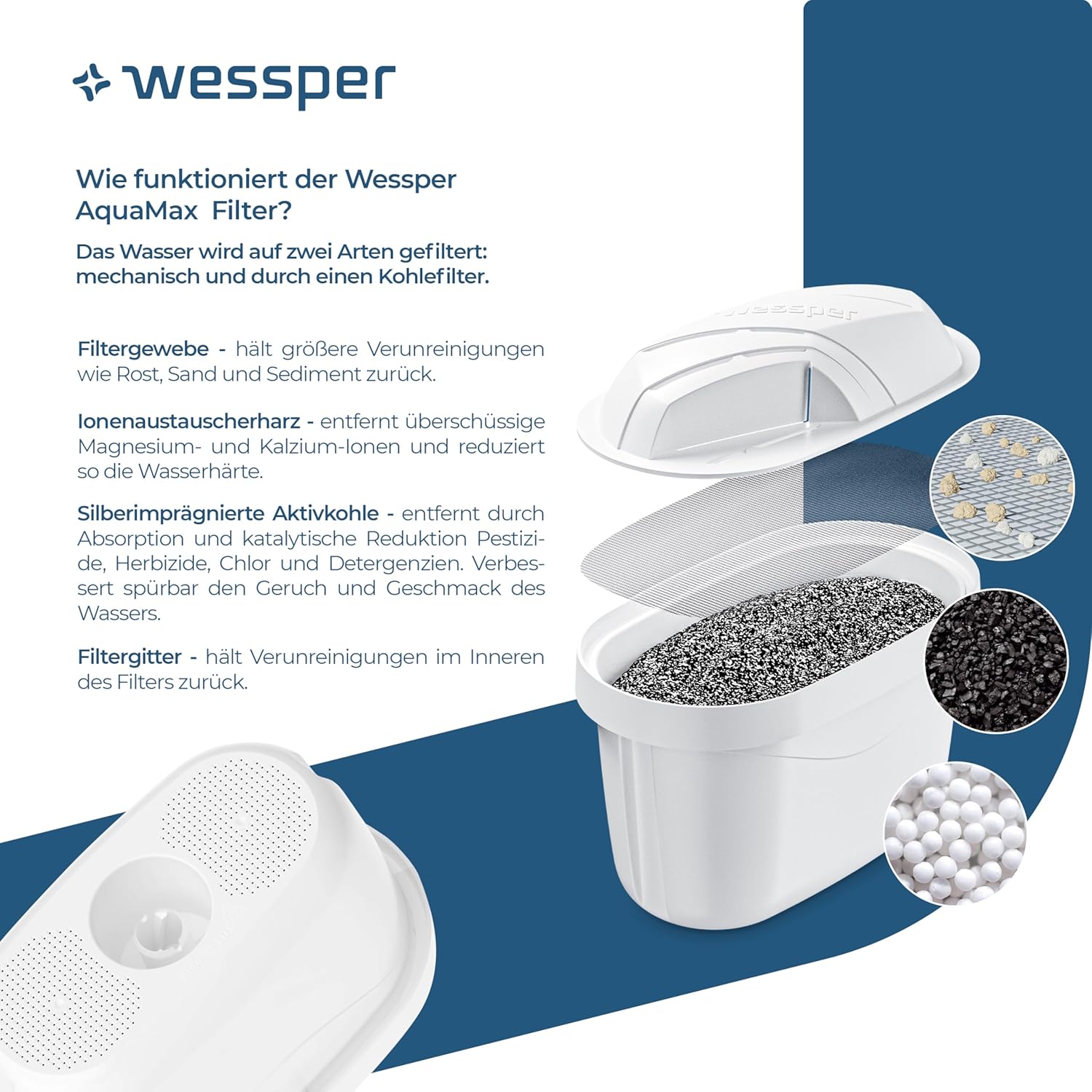 Wessper Wasserfilterkanne mit Filter, Kühlschranktürkanne 2,7 Liter, Filterkartuschen mit Aktivkohle und Ionenaustauschharz, Set Kanne und 6 Wasserfilter, Weiß – Bild 5