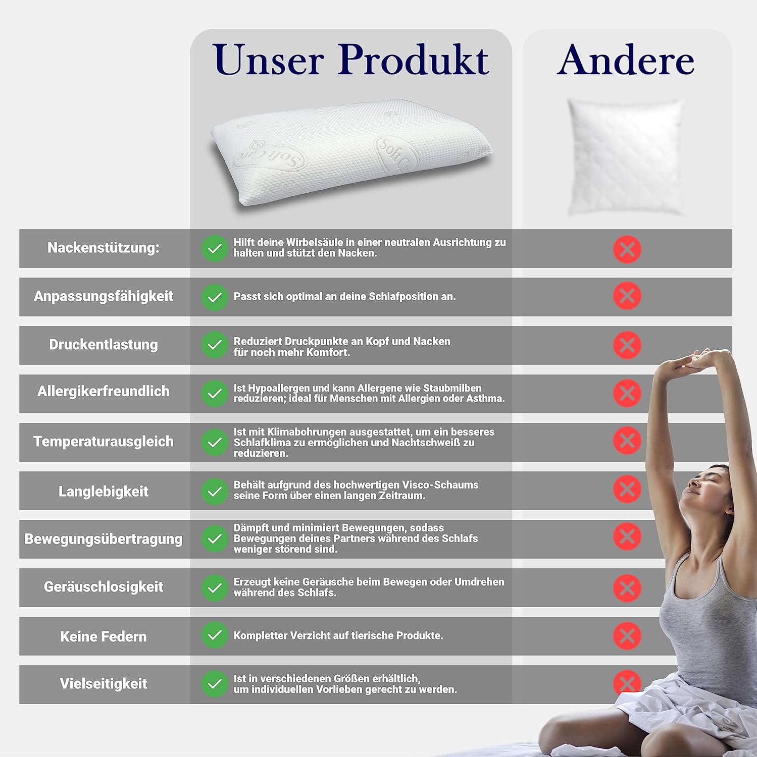 Nackenstützkissen, 72 x 42 x 15 cm, orthopädisches Memory-Schaum-Kissen, Memory-Schaum-Kissen mit waschbarem Bezug, hypoallergenes und milbenresistentes Kissen – Bild 6